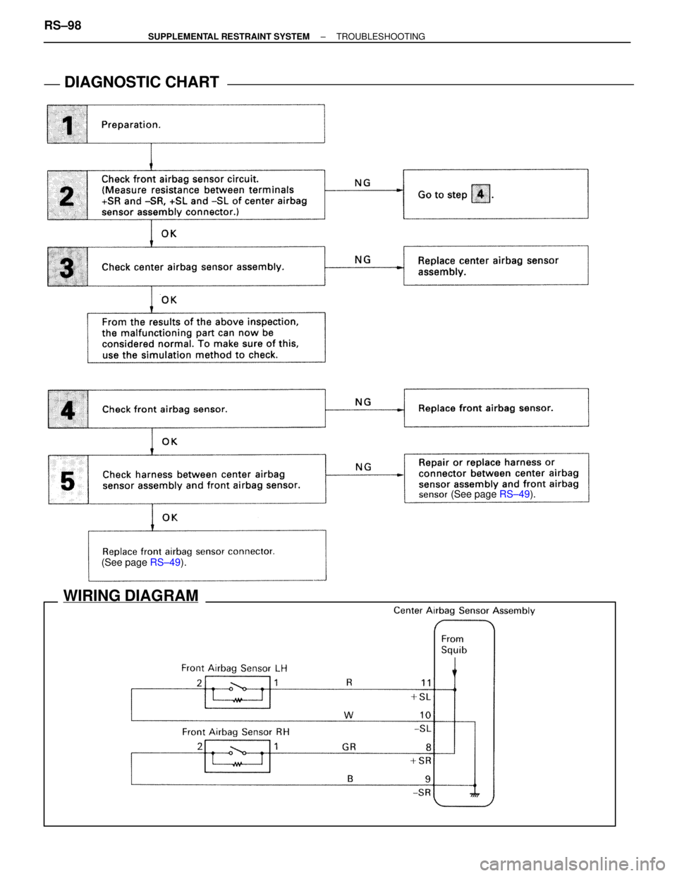LEXUS SC300 1991  Service Repair Manual 
WIRING DIAGRAM
DIAGNOSTIC CHARTDIAGNOSTIC CHART
(See page RS±49).
(See page  RS±49).
RS±98±
SUPPLEMENTAL RESTRAINT SYSTEM TROUBLESHOOTING 
WhereEverybodyKnowsYourName  