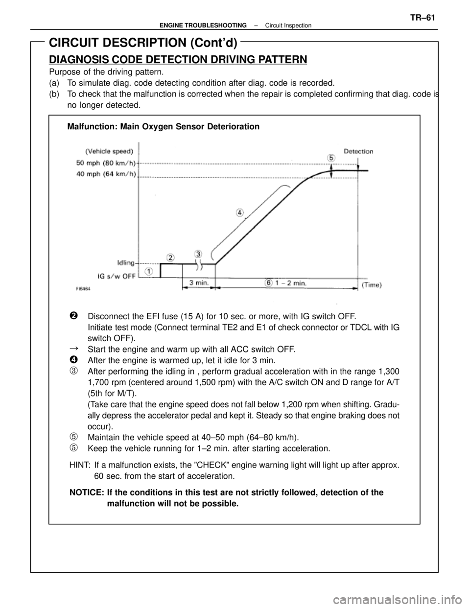LEXUS SC300 1991 Service Repair Manual
CIRCUIT DESCRIPTION (Contd)
DIAGNOSIS CODE DETECTION DRIVING PATTERN
Purpose of the driving pattern.
(a) To simulate diag. code detecting condition after diag. code is recorded.
(b) To check that LEXUS SC300 1991 Service Repair Manual
CIRCUIT DESCRIPTION (Contd)
DIAGNOSIS CODE DETECTION DRIVING PATTERN
Purpose of the driving pattern.
(a) To simulate diag. code detecting condition after diag. code is recorded.
(b) To check that