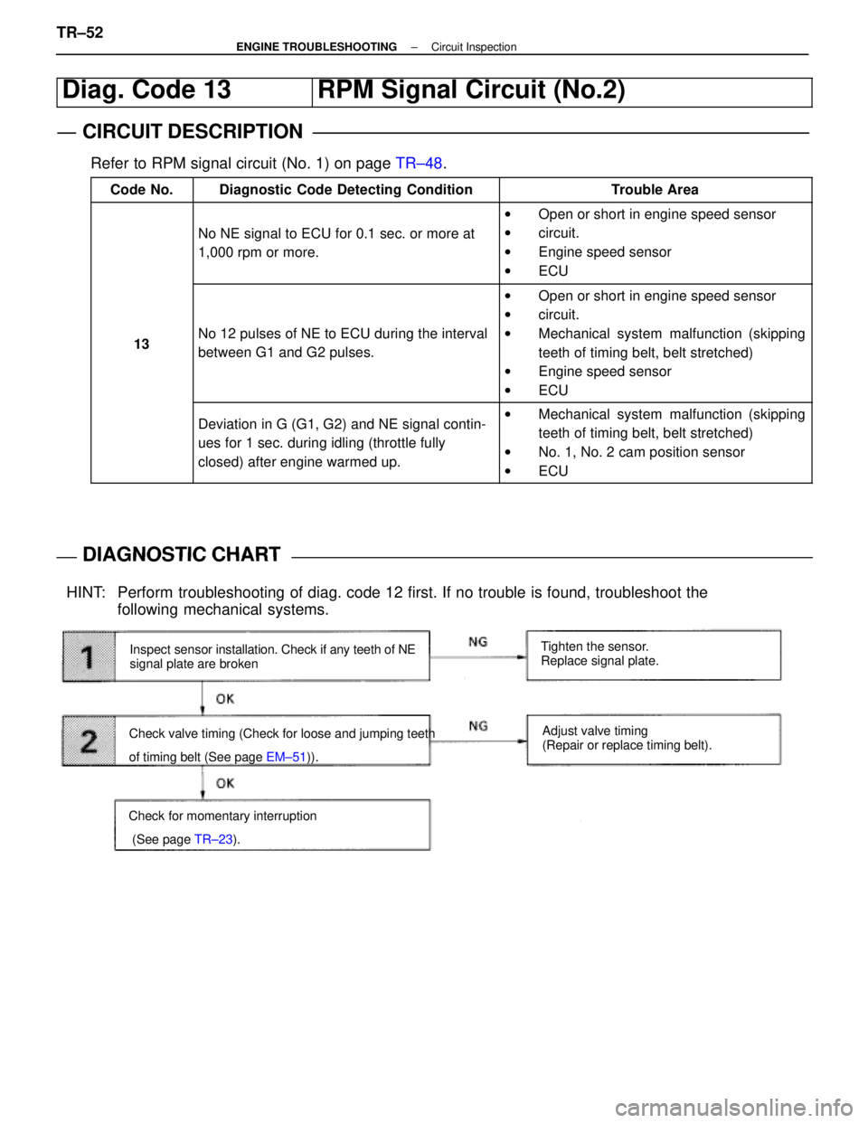 LEXUS SC300 1991  Service Repair Manual 
Diag. Code 13RPM Signal Circuit (No.2)
CIRCUIT DESCRIPTION
Refer to RPM signal circuit (No. 1) on page TR±48.
Code No.Diagnostic Code Detecting ConditionTrouble Area
No NE signal to ECU for 0.1 sec.