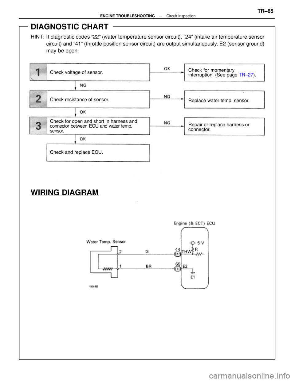 LEXUS SC300 1991  Service Repair Manual 
DIAGNOSTIC CHART
HINT: If diagnostic codes º22º (water temperature sensor circuit), º2\
4º (intake air temperature sensorcircuit) and º41º (throttle position sensor circuit) are output\
 simult