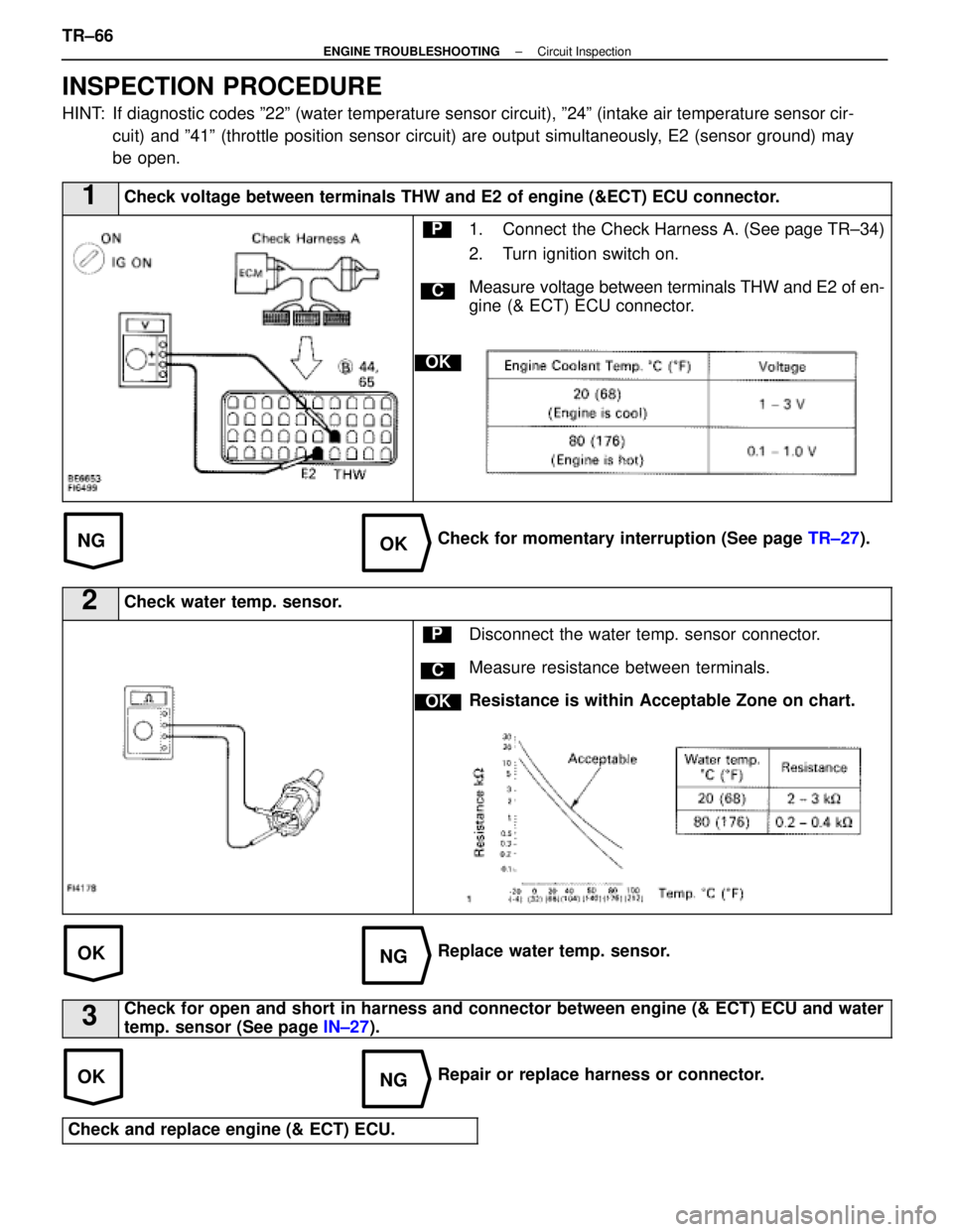 LEXUS SC300 1991  Service Repair Manual 
NGOK
OKNG
OKNG
INSPECTION PROCEDURE
HINT: If diagnostic codes º22º (water temperature sensor circuit), º2\
4º (intake air temperature sensor cir-cuit) and º41º (throttle position sensor circuit
