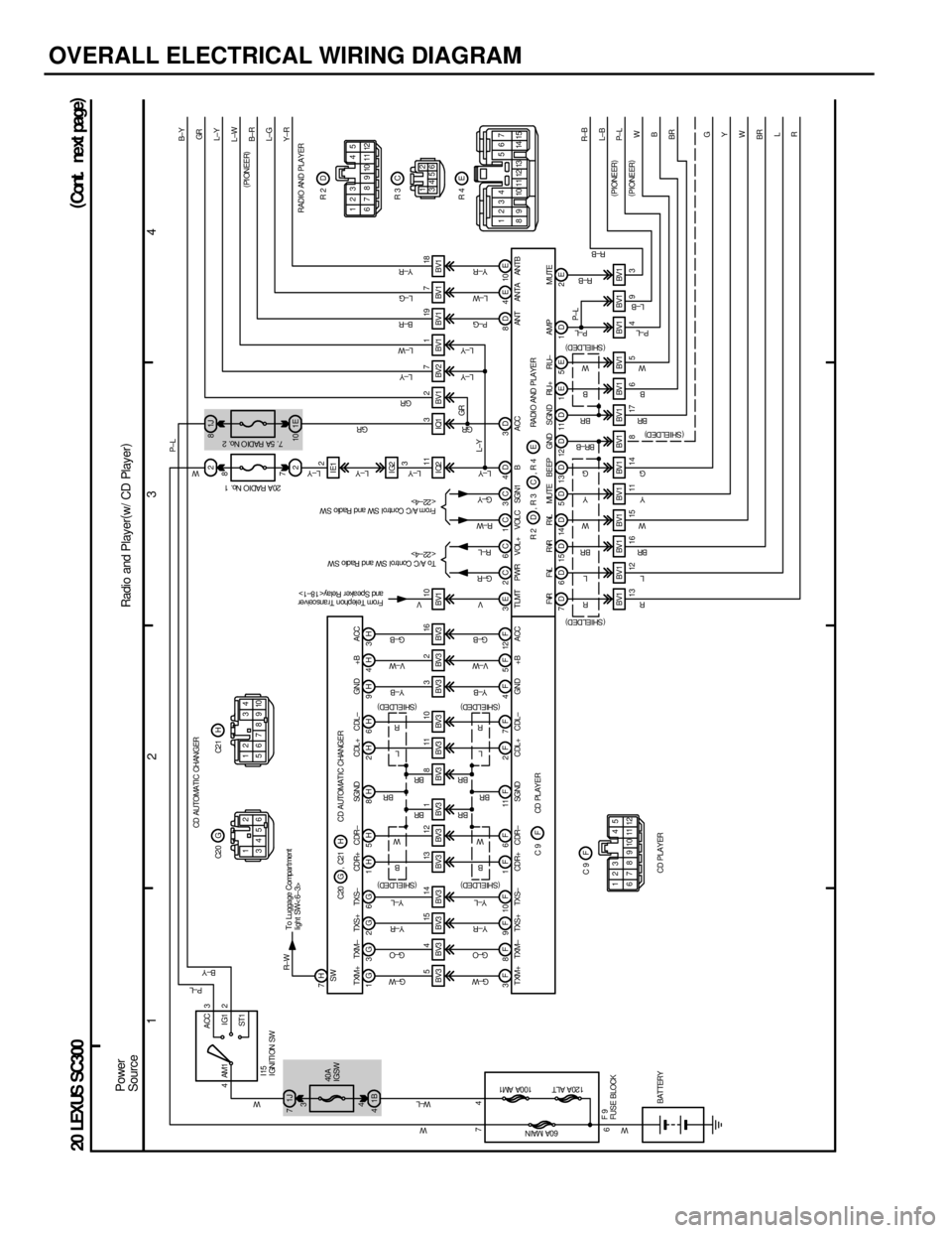LEXUS SC300 1991 Service Repair Manual
OVERALL ELECTRICAL WIRING DIAGRAM
1234
20 LEXUS SC300 (
Cont . ne xt pa ge )
4 ACC
IG1
ST1
AM1 3
2
1J
7
1B
4
5
BV3 4
BV3 15
BV3 14
BV3 13
BV3 12
BV3 1
BV3 8
BV3 11
BV3 10
BV3 3
BV3 2
BV3 16
BV3 10
BV LEXUS SC300 1991 Service Repair Manual
OVERALL ELECTRICAL WIRING DIAGRAM
1234
20 LEXUS SC300 (
Cont . ne xt pa ge )
4 ACC
IG1
ST1
AM1 3
2
1J
7
1B
4
5
BV3 4
BV3 15
BV3 14
BV3 13
BV3 12
BV3 1
BV3 8
BV3 11
BV3 10
BV3 3
BV3 2
BV3 16
BV3 10
BV