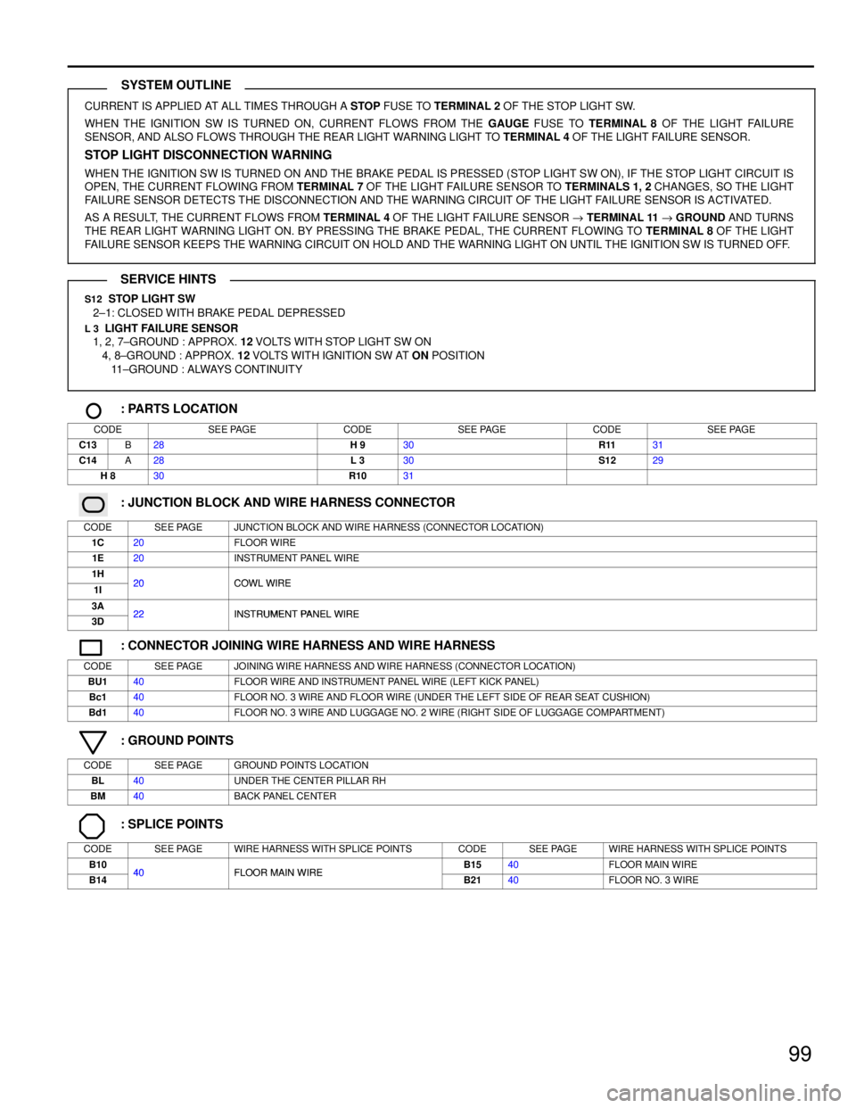 LEXUS SC300 1991  Service Repair Manual 
99
CURRENT IS APPLIED AT ALL TIMES THROUGH A STOP FUSE TO  TERMINAL 2  OF THE STOP LIGHT SW.
WHEN THE IGNITION SW IS TURNED ON, CURRENT FLOWS FROM THE  GAUGE FUSE TO  TERMINAL 8  OF THE LIGHT FAILURE