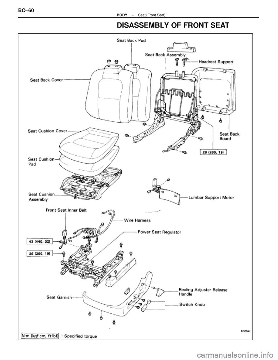 LEXUS SC300 1991  Service Repair Manual 
DISASSEMBLY OF FRONT SEAT
BO±60±
BODY Seat (Front Seat) 
WhereEverybodyKnowsYourName  