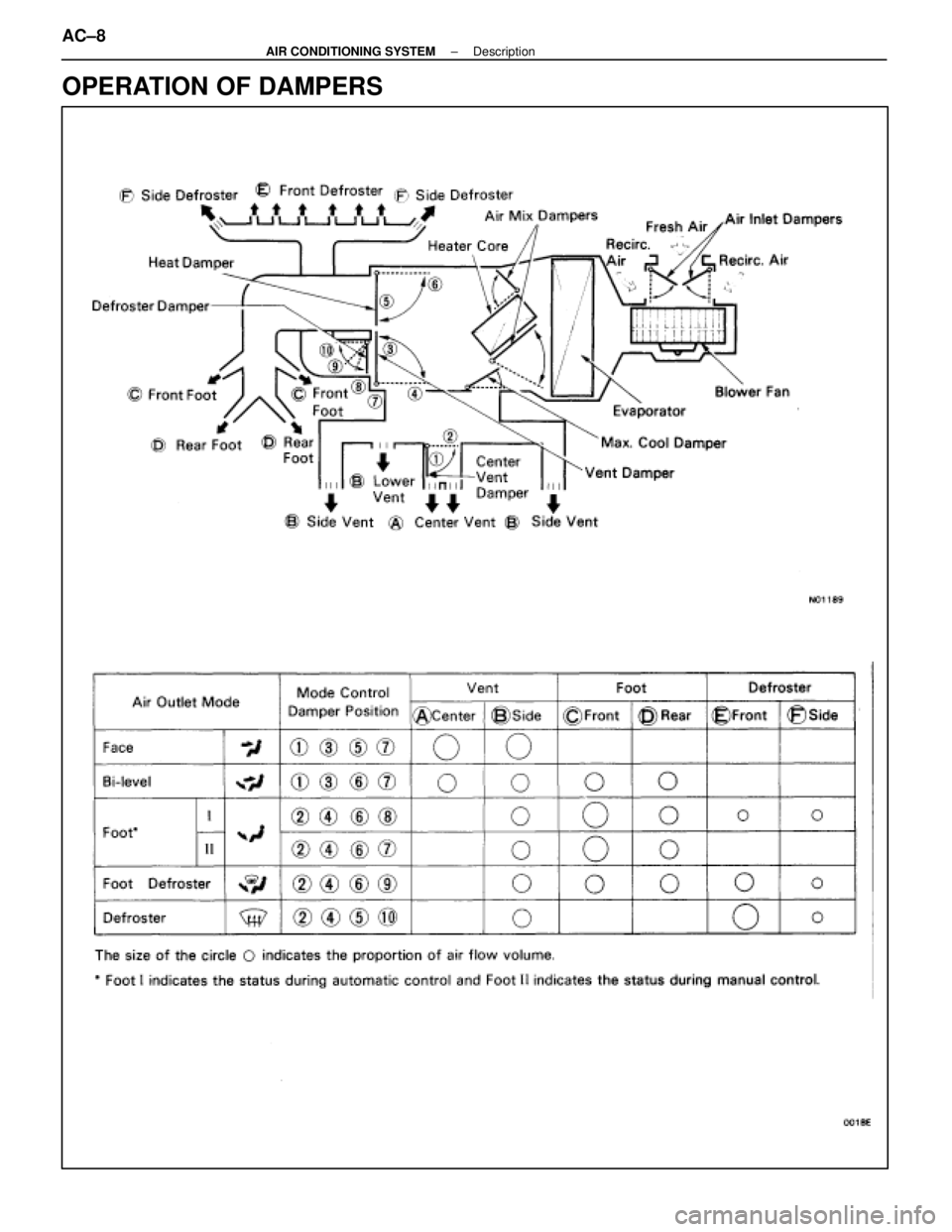 LEXUS SC300 1991 Service Service Manual
OPERATION OF DAMPERS
AC±8±
AIR CONDITIONING SYSTEM Description
WhereEverybodyKnowsYourName LEXUS SC300 1991 Service Service Manual
OPERATION OF DAMPERS
AC±8±
AIR CONDITIONING SYSTEM Description
WhereEverybodyKnowsYourName