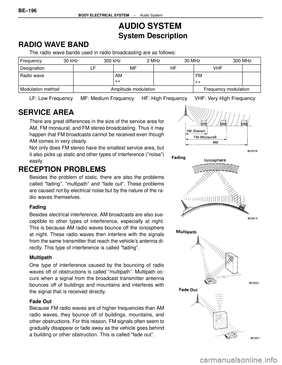 LEXUS SC300 1991  Service Repair Manual 
AUDIO SYSTEM
System Description
RADIO WAVE BAND
The radio wave bands used in radio broadcasting are as follows:
Frequency   30 kHz300 kHz 3 MHz30 MHz300 MHz
DesignationLFMFHFVHF
Radio waveAM
eFM
e
Mo