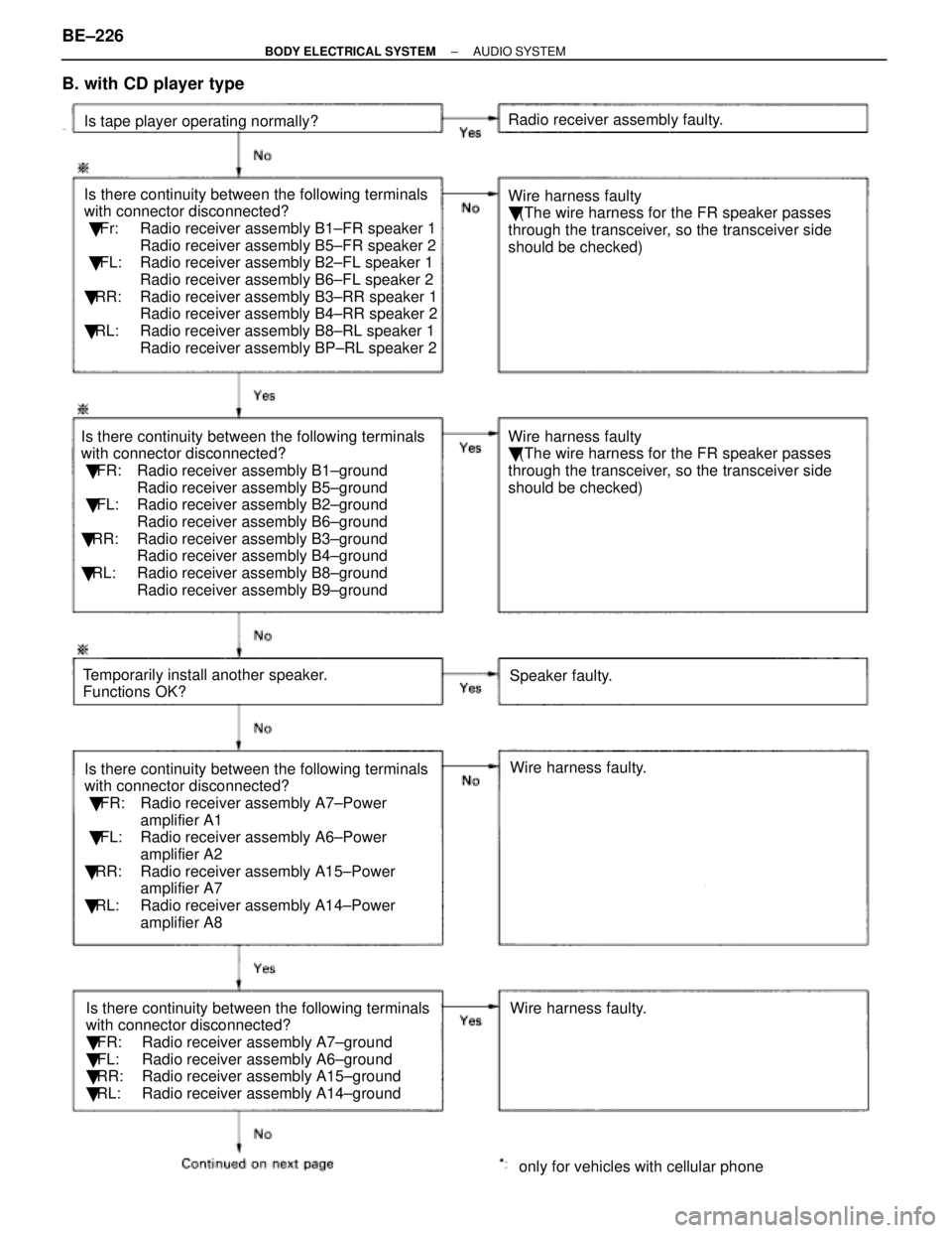 LEXUS SC300 1991  Service Repair Manual 
Is there continuity between the following terminals
with connector disconnected?
   Fr: Radio receiver assembly B1±FR speaker 1
Radio receiver assembly B5±FR speaker 2
    FL: Radio receiver asse