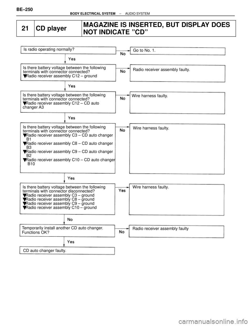 LEXUS SC300 1991  Service Repair Manual 
21CD playerMAGAZINE IS INSERTED, BUT DISPLAY DOES
NOT INDICATE ºCDº
Is radio operating normally?
Is there battery voltage between the following 
terminals with connector connected?
  Radio receive