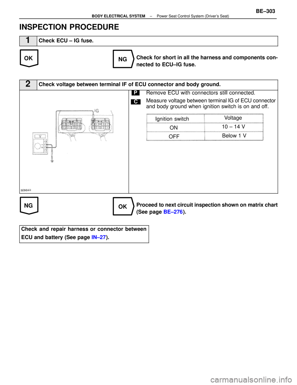 LEXUS SC300 1991 Service Repair Manual
OKNG
NGOK
INSPECTION PROCEDURE
1Check ECU ± IG fuse.
Check for short in all the harness and components con-
nected to ECU±IG fuse.
2Check voltage between terminal IF of ECU connector and body groun LEXUS SC300 1991 Service Repair Manual
OKNG
NGOK
INSPECTION PROCEDURE
1Check ECU ± IG fuse.
Check for short in all the harness and components con-
nected to ECU±IG fuse.
2Check voltage between terminal IF of ECU connector and body groun