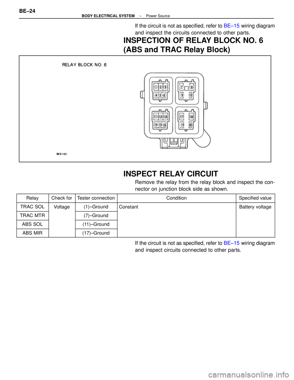 LEXUS SC300 1991  Service Repair Manual 
If the circuit is not as specified, refer to BE±15 wiring diagram
and inspect the circuits connected to other parts.
INSPECTION OF RELAY BLOCK NO. 6
(ABS and TRAC Relay Block)
INSPECT RELAY CIRCUIT
