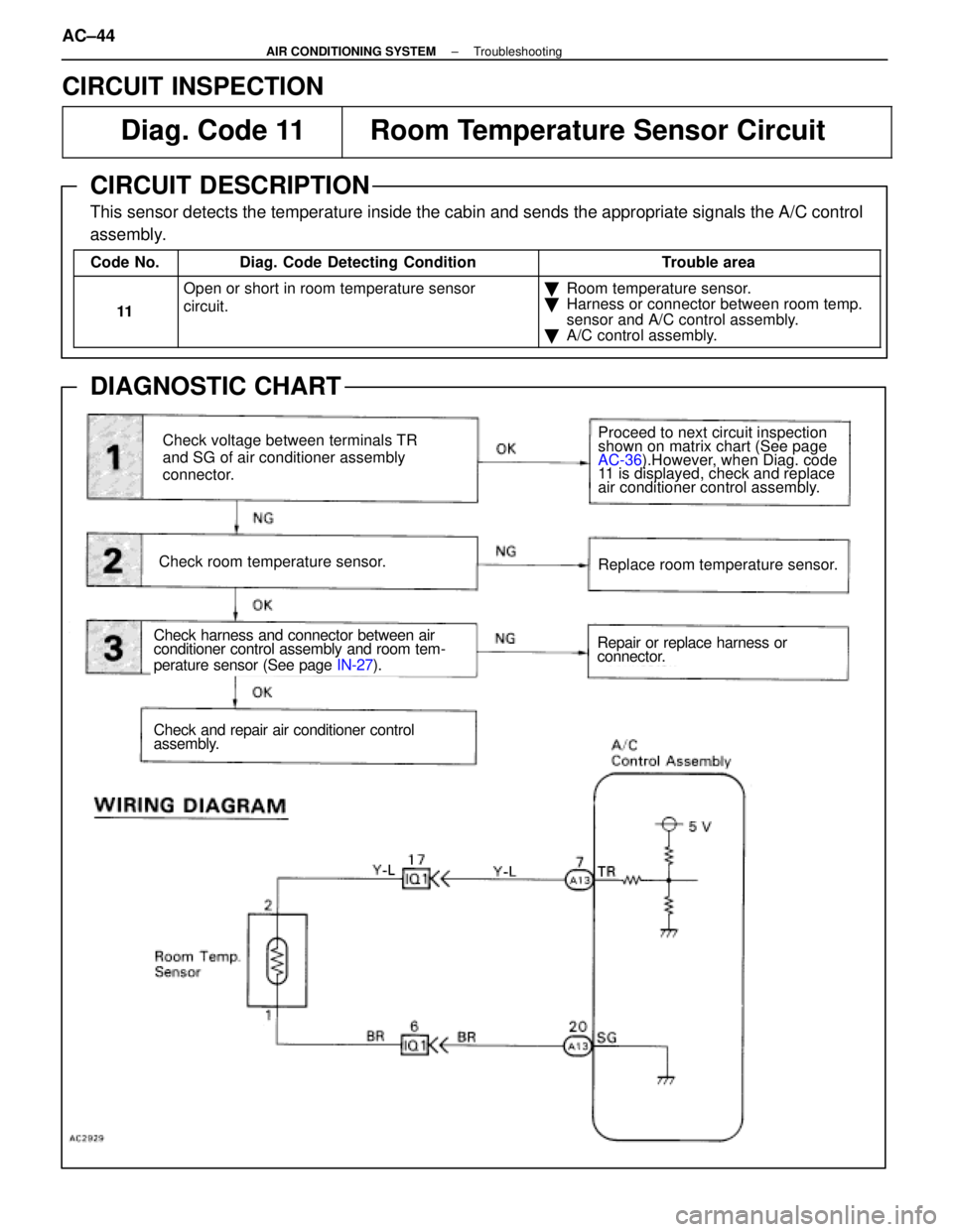 LEXUS SC300 1991  Service Repair Manual 
Check voltage between terminals TR
and SG of air conditioner assembly 
connector.
Check room temperature sensor.
Check harness and connector between air
conditioner control assembly and room tem-
per