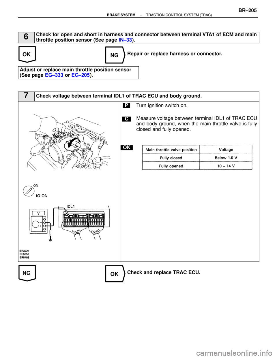 LEXUS SC300 1991  Service Repair Manual 
OKNG
NGOK
6Check for open and short in harness and connector between terminal VTA1 of ECM and main
throttle position sensor (See page IN±33
).
Repair or replace harness or connector.
Adjust or repla