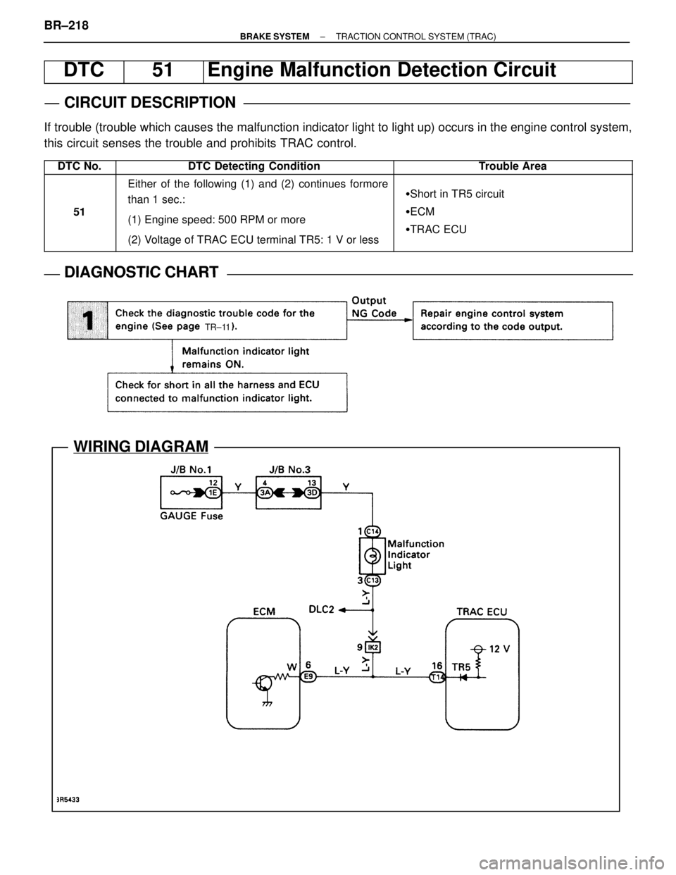 LEXUS SC300 1991  Service Repair Manual 
TR±11
WIRING DIAGRAM
DTC51Engine Malfunction Detection Circuit
CIRCUIT DESCRIPTION
If trouble (trouble which causes the malfunction indicator light to light\
 up) occurs in the engine control system