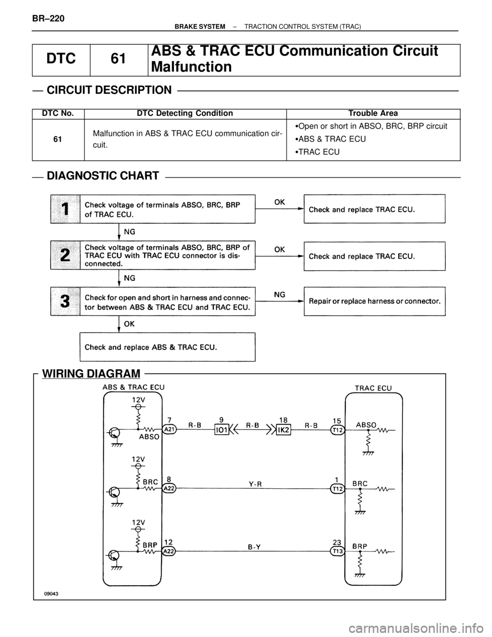 LEXUS SC300 1991  Service Repair Manual 
WIRING DIAGRAM
DTC61ABS & TRAC ECU Communication Circuit
Malfunction
CIRCUIT DESCRIPTION
DTC No.DTC Detecting ConditionTrouble Area
61Malfunction in ABS & TRAC ECU communication cir-
cuit.
Open or sh