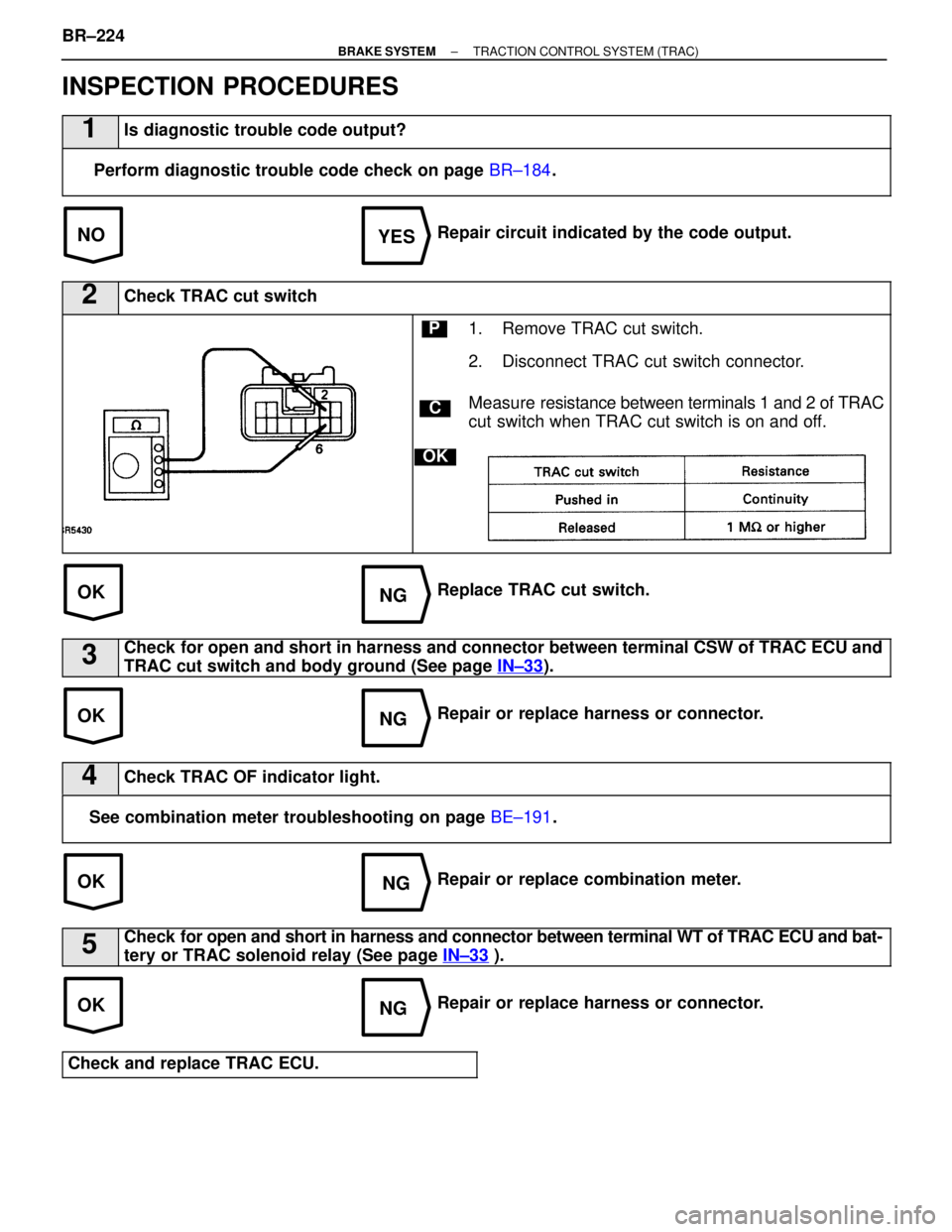 LEXUS SC300 1991 Service Repair Manual
NOYES
OKNG
OKNG
OKNG
OKNG
INSPECTION PROCEDURES
1Is diagnostic trouble code output?
Perform diagnostic trouble code check on page BR±184.
Repair circuit indicated by the code output.
2Check TRAC cut LEXUS SC300 1991 Service Repair Manual
NOYES
OKNG
OKNG
OKNG
OKNG
INSPECTION PROCEDURES
1Is diagnostic trouble code output?
Perform diagnostic trouble code check on page BR±184.
Repair circuit indicated by the code output.
2Check TRAC cut