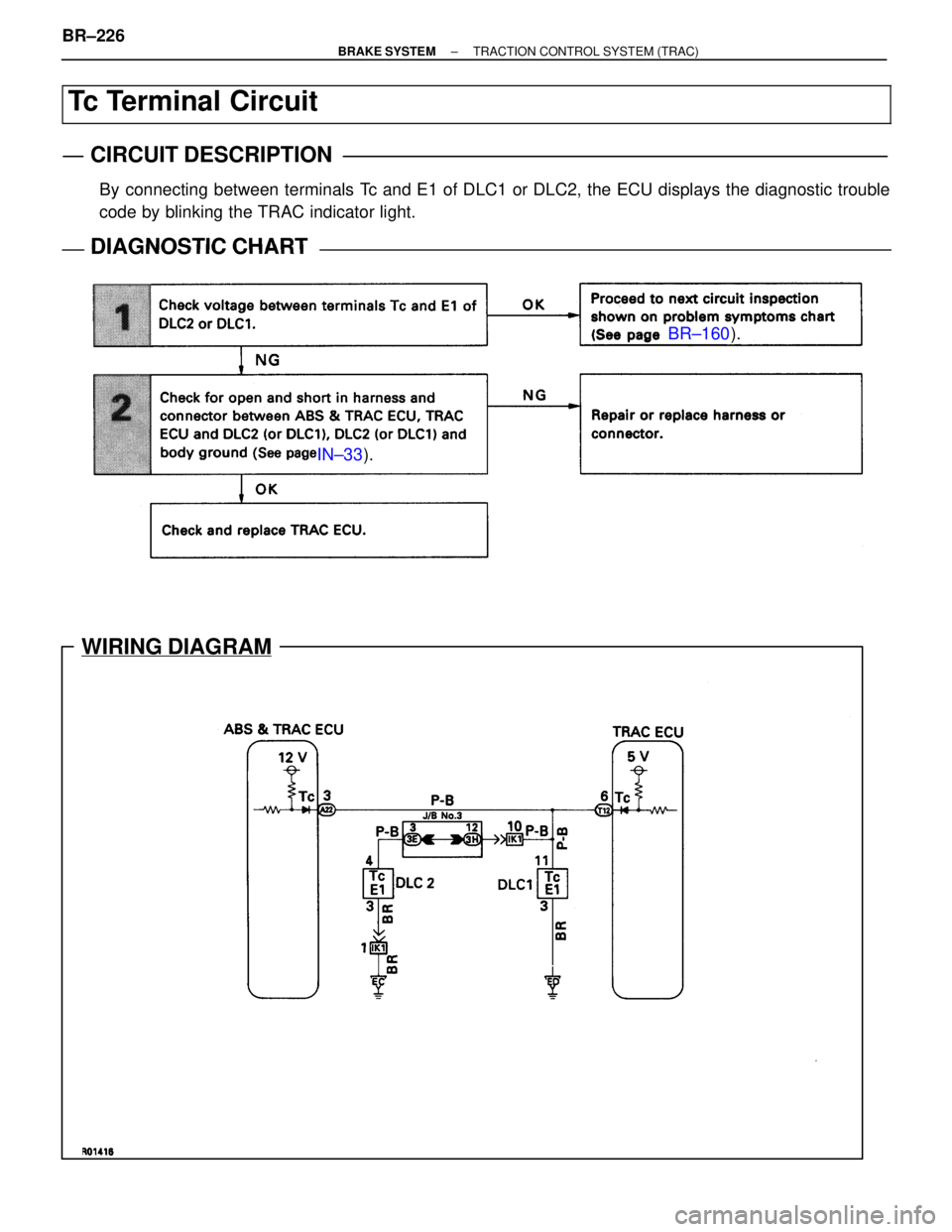 LEXUS SC300 1991  Service Repair Manual 
BR±160).
IN±33 ).
WIRING DIAGRAM
Tc Terminal Circuit
CIRCUIT DESCRIPTION
By connecting between terminals Tc and E1 of DLC1 or DLC2, the ECU displays the diagnostic trouble
code by blinking the TRAC