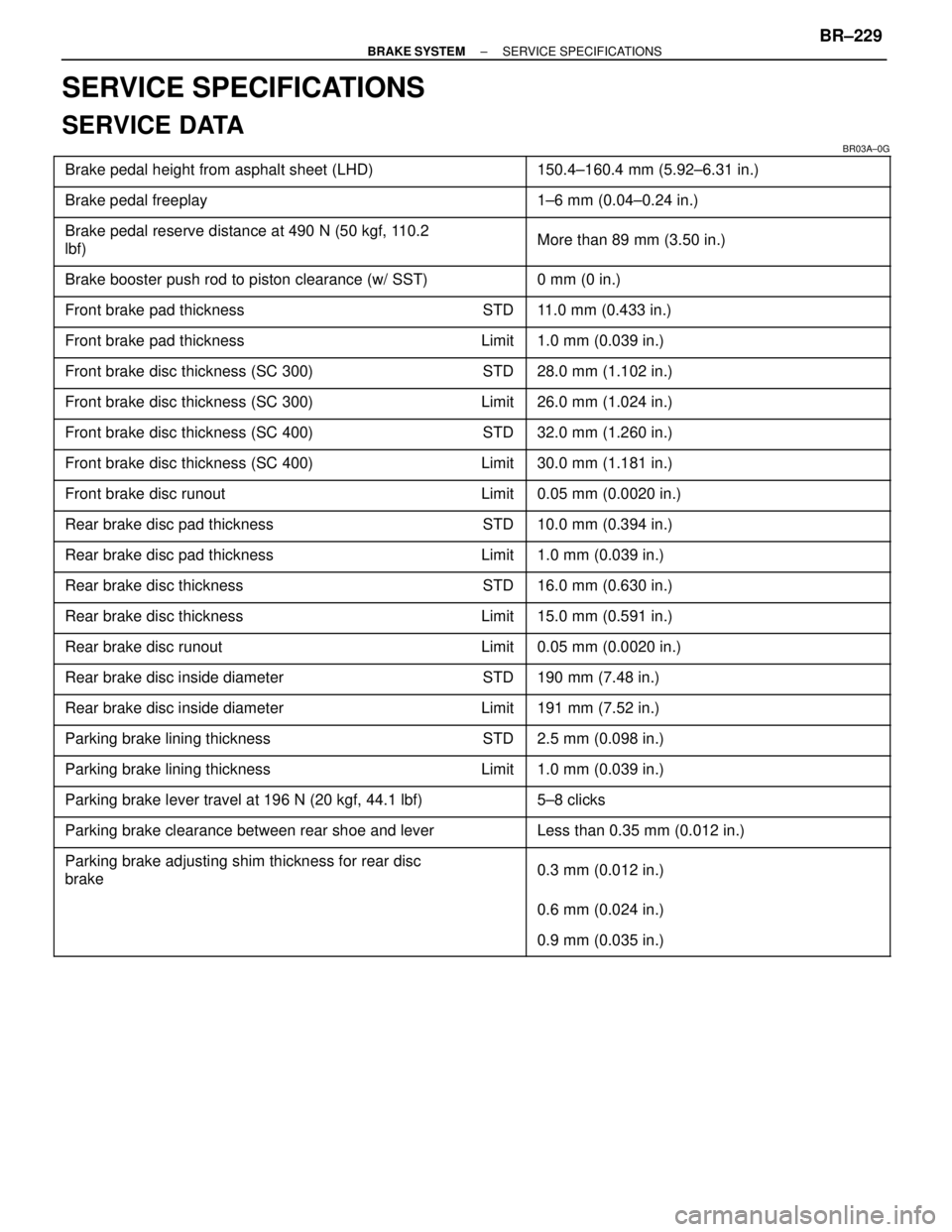 LEXUS SC300 1991  Service Repair Manual 
SERVICE SPECIFICATIONS
SERVICE DATA
BR03A±0G\
 \
Brake pedal height from asphalt sheet (LHD)  150.4±160.4 mm (5.92±6.31 in