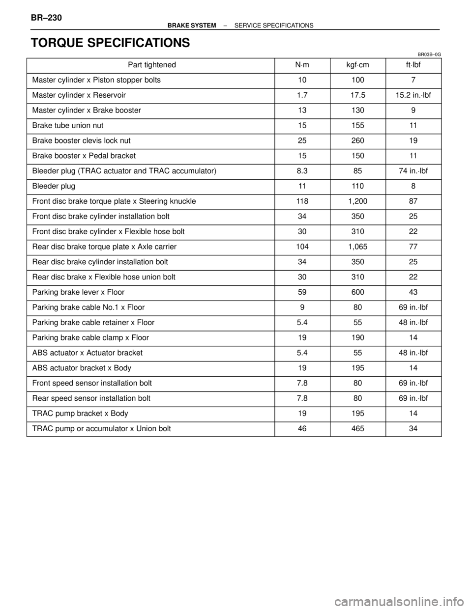 LEXUS SC300 1991  Service Repair Manual 
TORQUE SPECIFICATIONS
BR03B±0G\
 
\

\
Part tightened
 

N
Vm
 

kgf
Vcm
 

ft
Vl