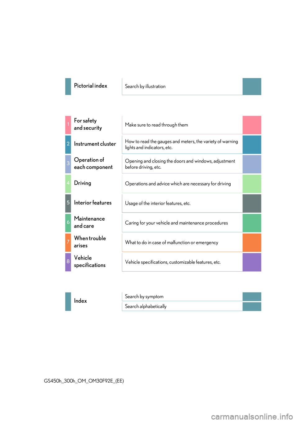 LEXUS GS300H 2019  Owners Manual GS450h_300h_OM_OM30F92E_(EE)
Pictorial indexSearch by illustration
1For safety  
and securityMake sure to read through them
2Instrument clusterHow to read the gauges and meters, the variety of warning