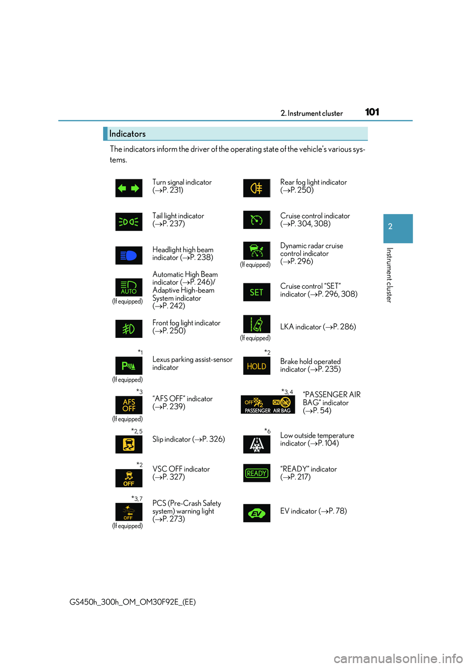 LEXUS GS300H 2019  Owners Manual 1012. Instrument cluster
2
Instrument cluster
GS450h_300h_OM_OM30F92E_(EE)
The indicators inform the driver of the operating state of the vehicle’s various sys- 
tems. 
Indicators
Turn signal indica