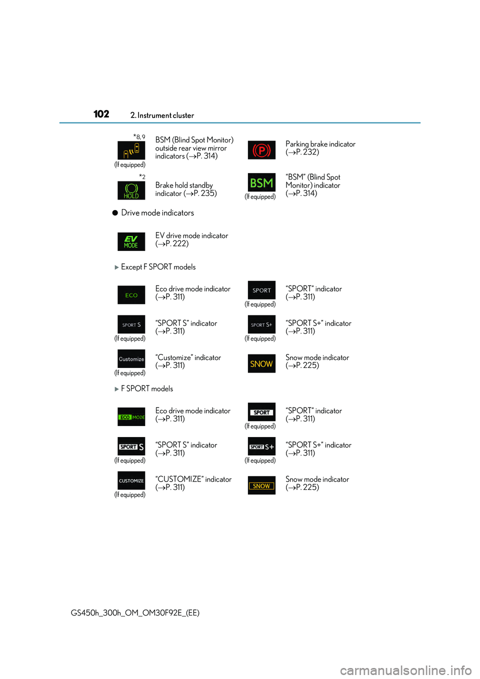 LEXUS GS300H 2019 Owners Manual 1022. Instrument cluster
GS450h_300h_OM_OM30F92E_(EE)
●Drive mode indicators
Except F SPORT models
F SPORT models
*8, 9
(If equipped)
BSM (Blind Spot Monitor) outside rear view mirror indicat LEXUS GS300H 2019 Owners Manual 1022. Instrument cluster
GS450h_300h_OM_OM30F92E_(EE)
●Drive mode indicators
Except F SPORT models
F SPORT models
*8, 9
(If equipped)
BSM (Blind Spot Monitor) outside rear view mirror indicat