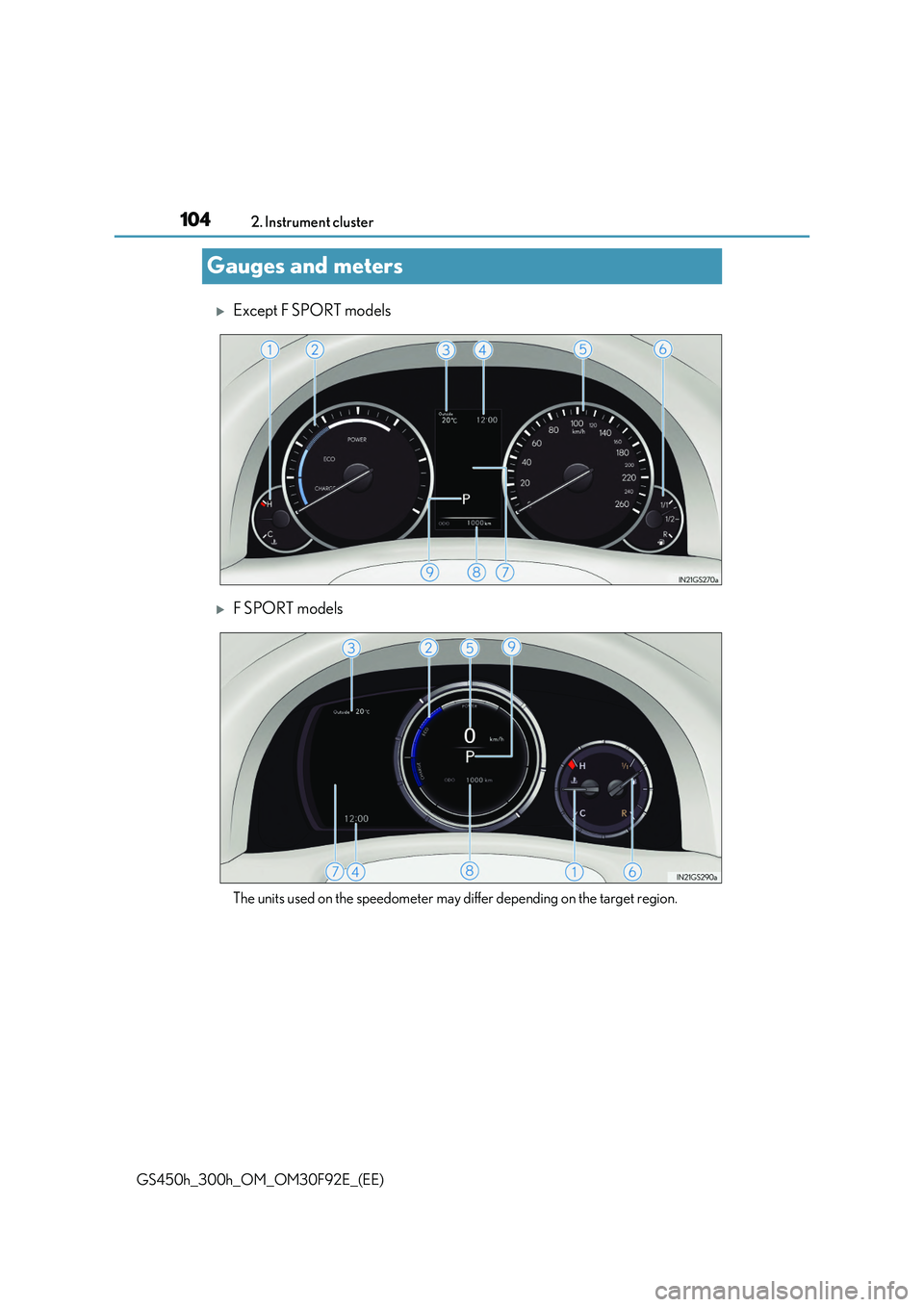 LEXUS GS300H 2019 Owners Manual 1042. Instrument cluster
GS450h_300h_OM_OM30F92E_(EE)
Gauges and meters
Except F SPORT models
F SPORT models
The units used on the speedometer may differ depending on the target region. LEXUS GS300H 2019 Owners Manual 1042. Instrument cluster
GS450h_300h_OM_OM30F92E_(EE)
Gauges and meters
Except F SPORT models
F SPORT models
The units used on the speedometer may differ depending on the target region.