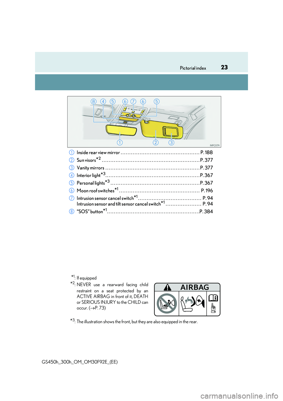 LEXUS GS300H 2019  Owners Manual 23Pictorial index 
GS450h_300h_OM_OM30F92E_(EE)
Inside rear view mirror . . . . . . . . . . . . . . . . . . . . . . . . . . . . . . . . . . . . . . . . . . . . . .  P. 188 
Sun visors*2 . . . . . . . 