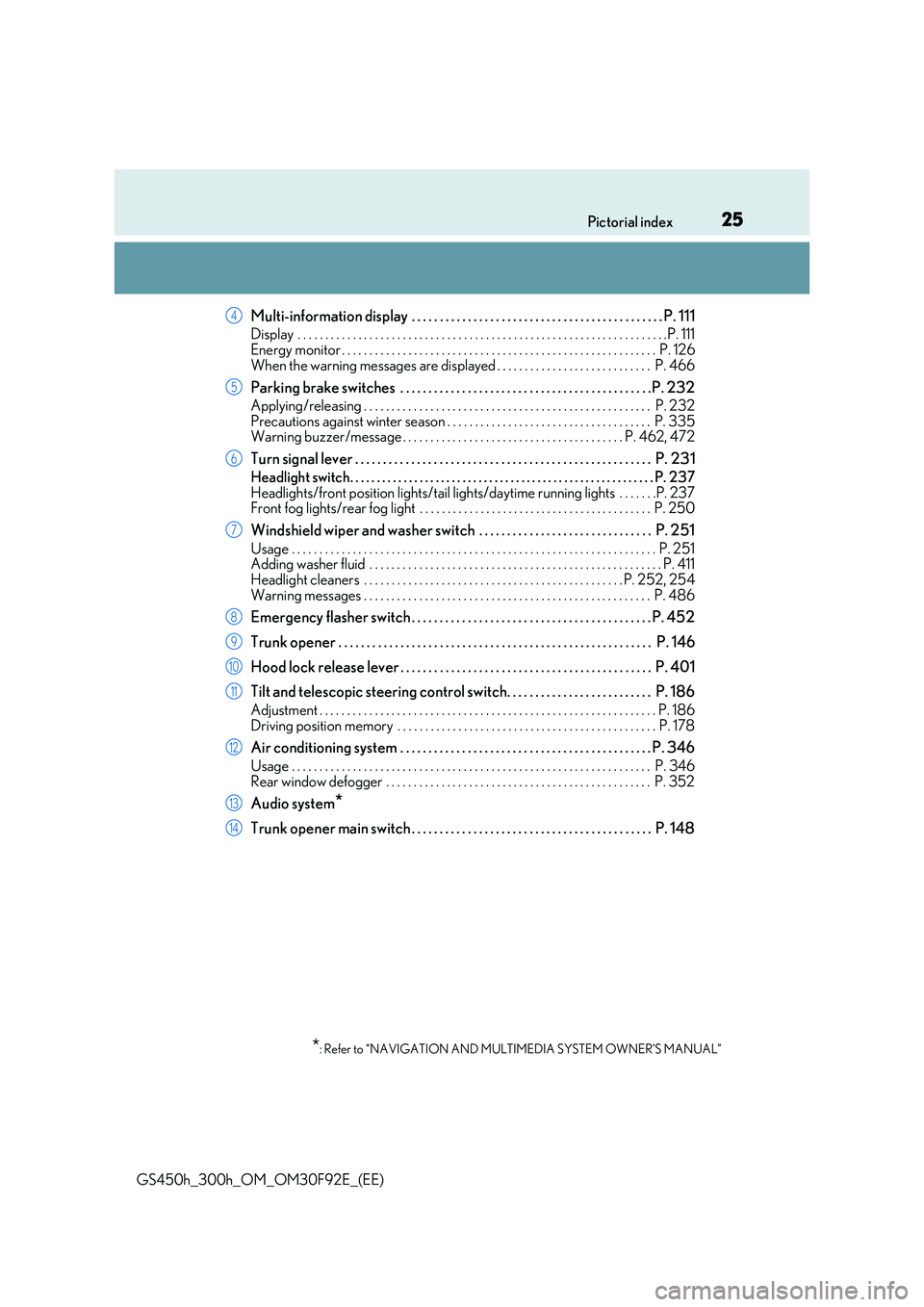LEXUS GS300H 2019  Owners Manual 25Pictorial index 
GS450h_300h_OM_OM30F92E_(EE)
Multi-information display  . . . . . . . . . . . . . . . . . . . . . . . . . . . . . . . . . . . . . . . . . . . . . P. 111
Display  . . . . . . . . . .