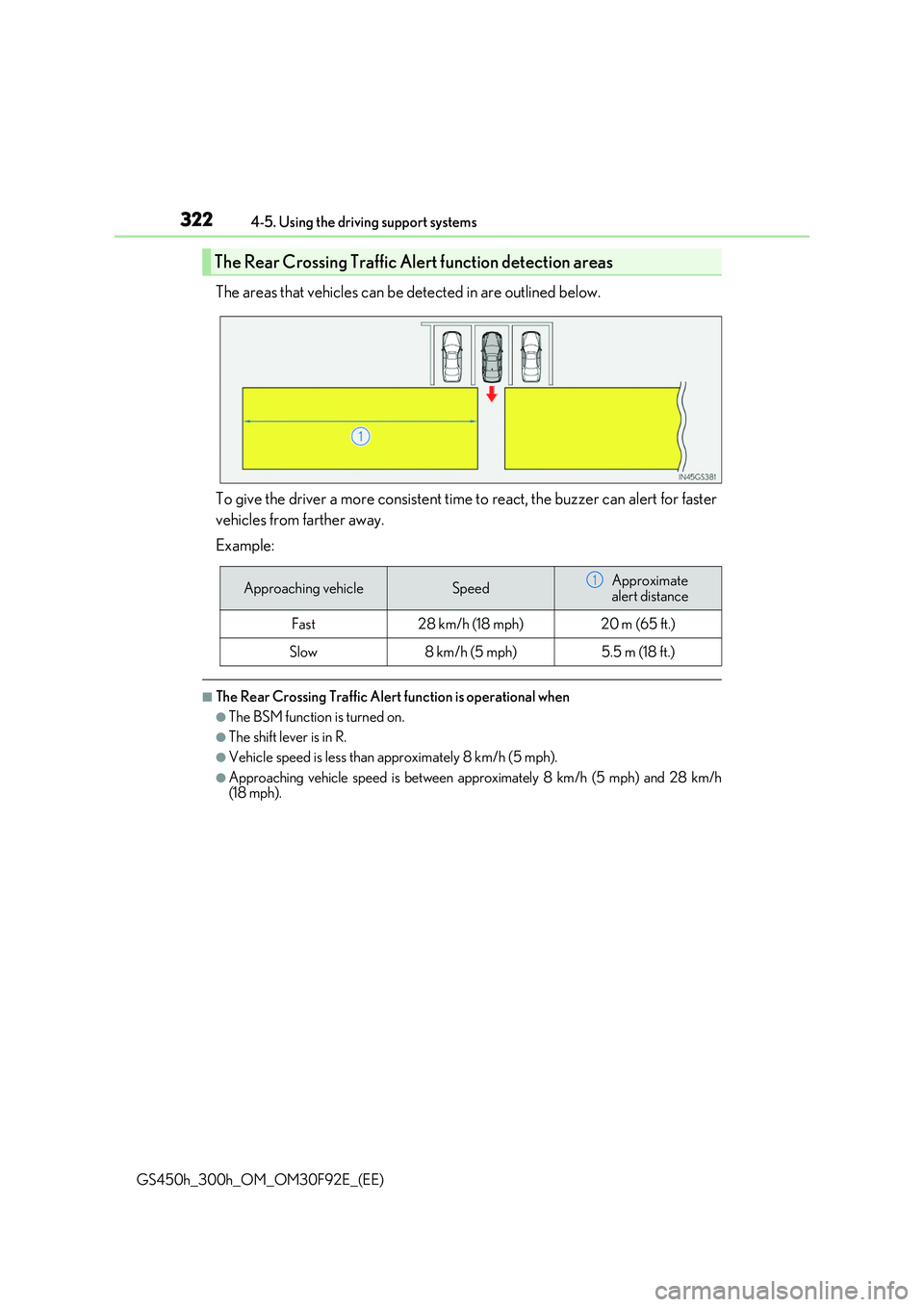 LEXUS GS300H 2019 Owners Manual 3224-5. Using the driving support systems
GS450h_300h_OM_OM30F92E_(EE)
The areas that vehicles can be detected in are outlined below.
To give the driver a more consistent time to react, the buzzer ca LEXUS GS300H 2019 Owners Manual 3224-5. Using the driving support systems
GS450h_300h_OM_OM30F92E_(EE)
The areas that vehicles can be detected in are outlined below.
To give the driver a more consistent time to react, the buzzer ca