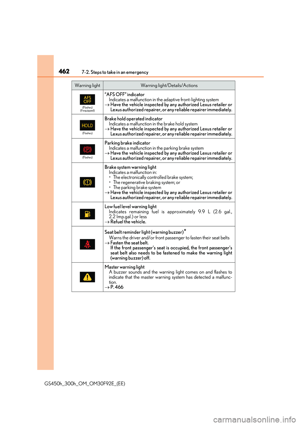 LEXUS GS300H 2019  Owners Manual 4627-2. Steps to take in an emergency
GS450h_300h_OM_OM30F92E_(EE)
(Flashes) (If equipped)
“AFS OFF” indicatorIndicates a malfunction in the adaptive front-lighting system Have the vehicle insp