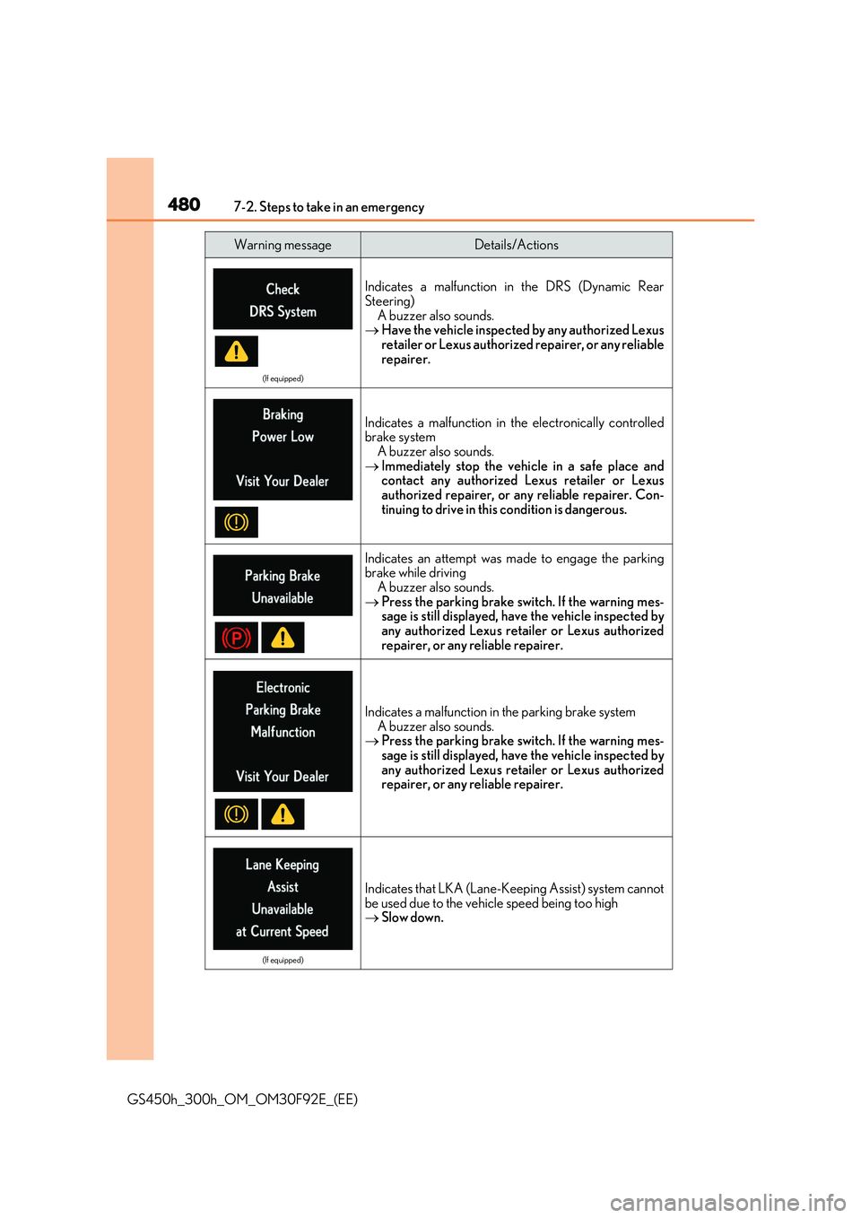 LEXUS GS300H 2019 Owners Manual 4807-2. Steps to take in an emergency
GS450h_300h_OM_OM30F92E_(EE)
(If equipped)
Indicates a malfunction in the DRS (Dynamic Rear
Steering) A buzzer also sounds. Have the vehicle inspected by any LEXUS GS300H 2019 Owners Manual 4807-2. Steps to take in an emergency
GS450h_300h_OM_OM30F92E_(EE)
(If equipped)
Indicates a malfunction in the DRS (Dynamic Rear
Steering) A buzzer also sounds. Have the vehicle inspected by any