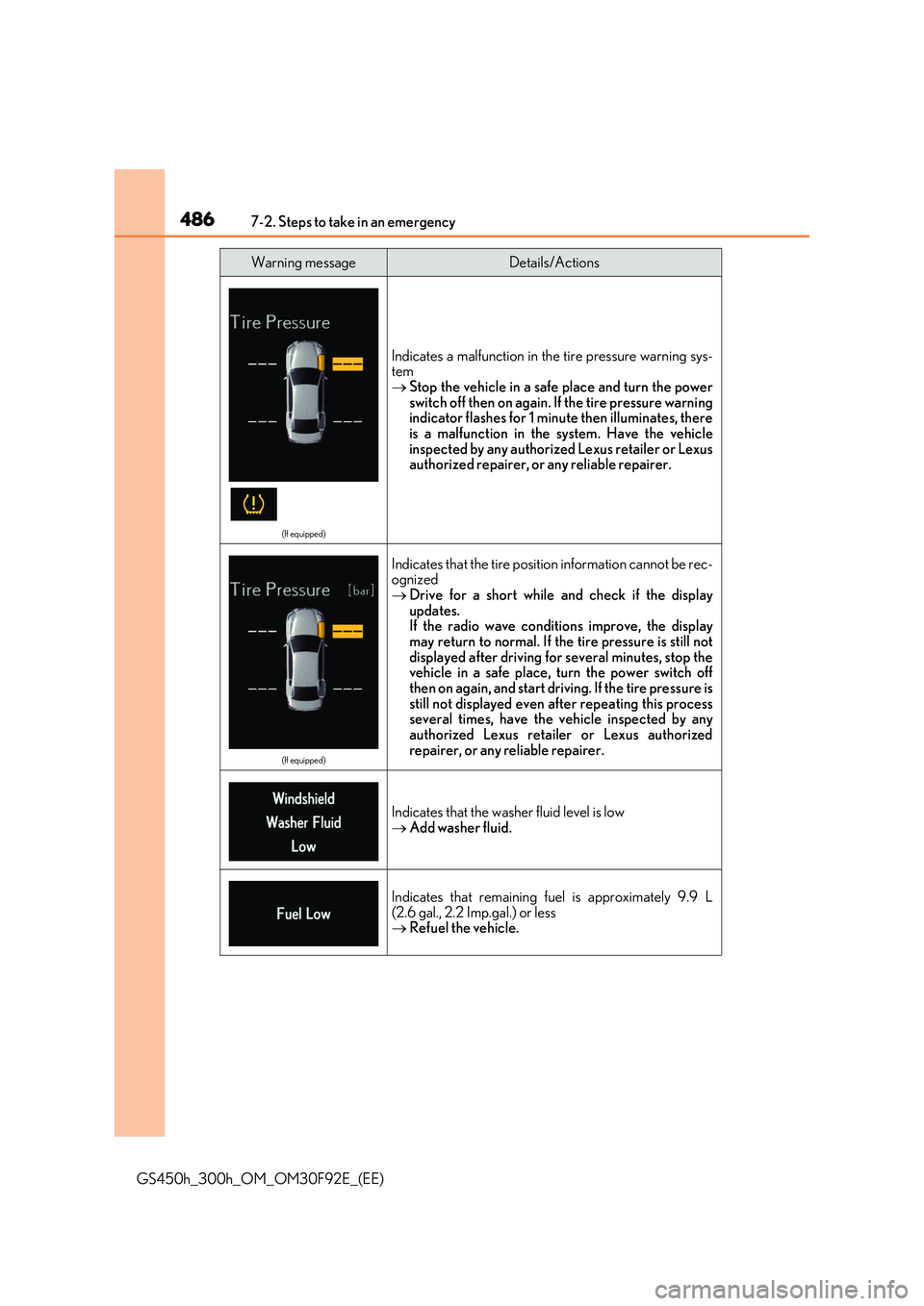 LEXUS GS300H 2019  Owners Manual 4867-2. Steps to take in an emergency
GS450h_300h_OM_OM30F92E_(EE)
(If equipped)
Indicates a malfunction in the tire pressure warning sys- tem 
 Stop the vehicle in a safe place and turn the power 