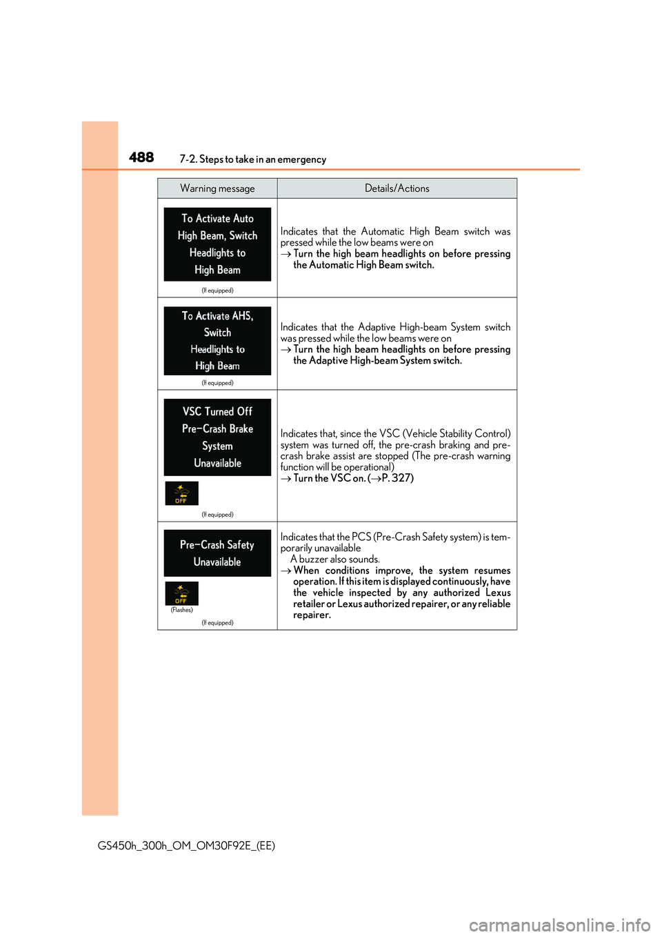 LEXUS GS300H 2019  Owners Manual 4887-2. Steps to take in an emergency
GS450h_300h_OM_OM30F92E_(EE)
(If equipped)
Indicates that the Automatic High Beam switch was pressed while the low beams were on Turn the high beam headlights 