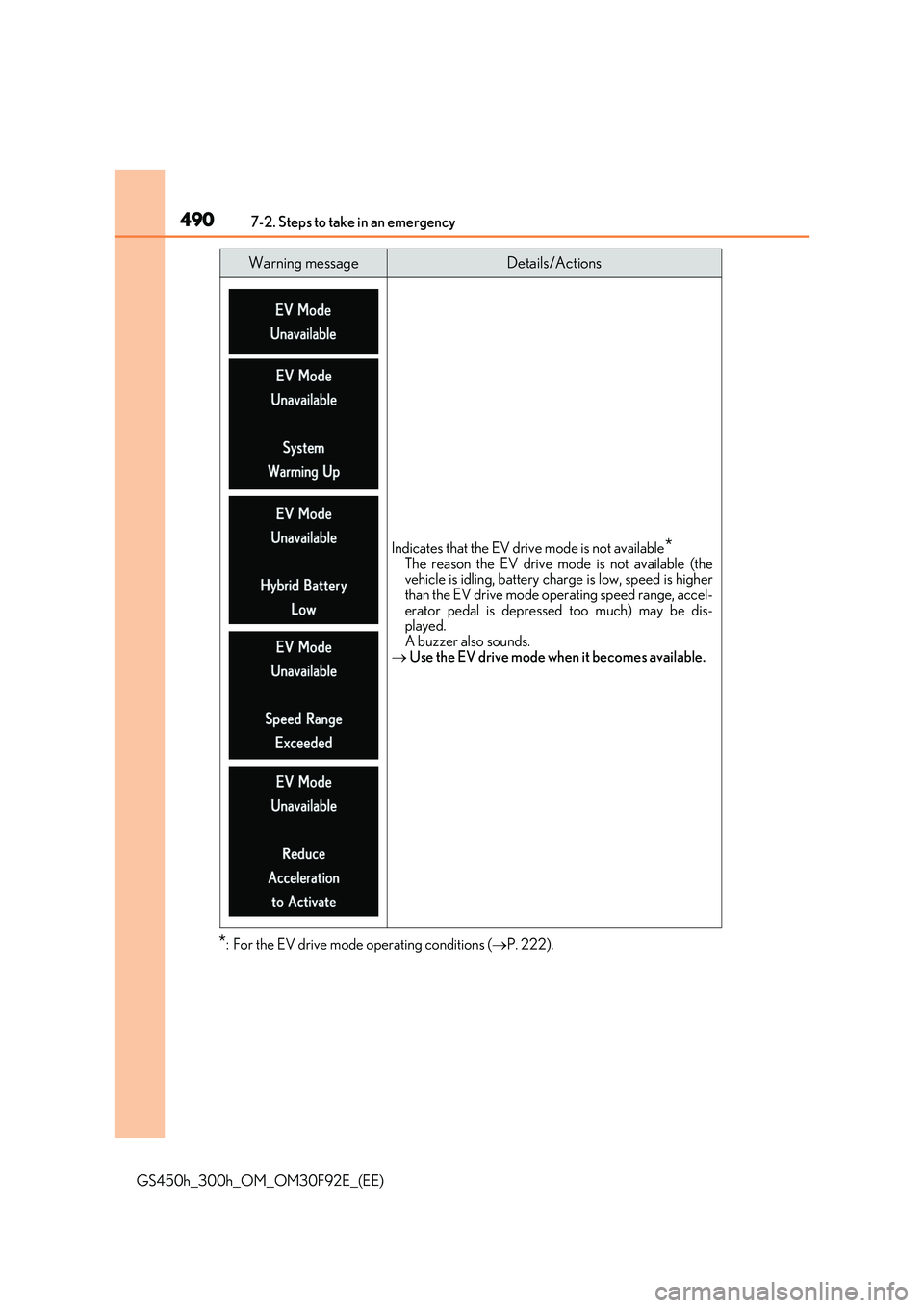 LEXUS GS300H 2019  Owners Manual 4907-2. Steps to take in an emergency
GS450h_300h_OM_OM30F92E_(EE)
*: For the EV drive mode operating conditions (P. 222).
Warning messageDetails/Actions
Indicates that the EV drive mode is not ava