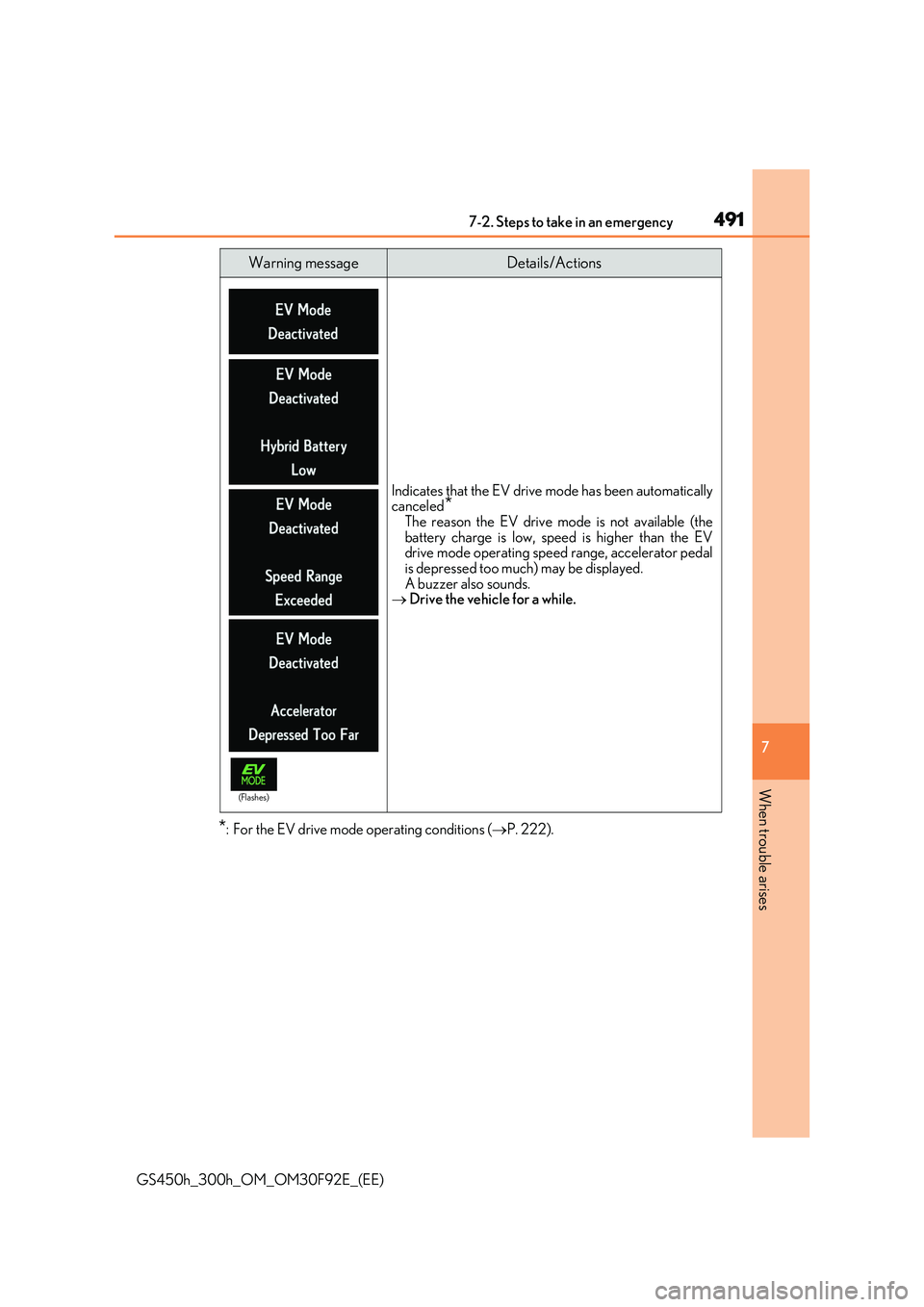 LEXUS GS300H 2019 Owners Manual 4917-2. Steps to take in an emergency
7
When trouble arises
GS450h_300h_OM_OM30F92E_(EE)
*: For the EV drive mode operating conditions (P. 222).
Warning messageDetails/Actions
Indicates that the EV LEXUS GS300H 2019 Owners Manual 4917-2. Steps to take in an emergency
7
When trouble arises
GS450h_300h_OM_OM30F92E_(EE)
*: For the EV drive mode operating conditions (P. 222).
Warning messageDetails/Actions
Indicates that the EV