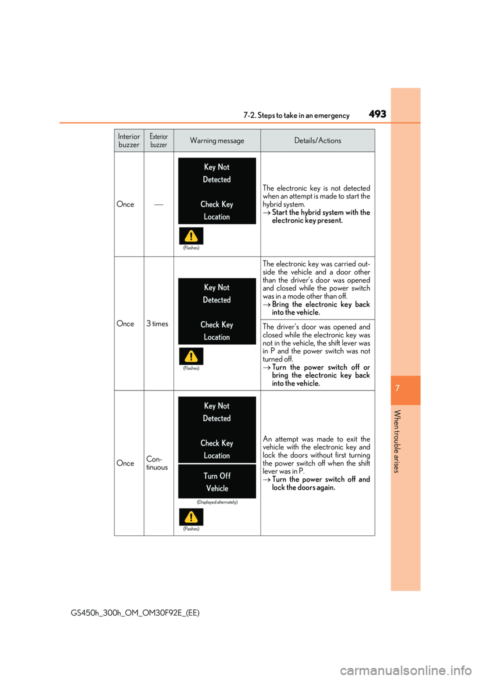LEXUS GS300H 2019 Owners Manual 4937-2. Steps to take in an emergency
7
When trouble arises
GS450h_300h_OM_OM30F92E_(EE)
Interior buzzerExteriorbuzzerWarning messageDetails/Actions
Once
The electronic key is not detectedwhen an a LEXUS GS300H 2019 Owners Manual 4937-2. Steps to take in an emergency
7
When trouble arises
GS450h_300h_OM_OM30F92E_(EE)
Interior buzzerExteriorbuzzerWarning messageDetails/Actions
Once
The electronic key is not detectedwhen an a