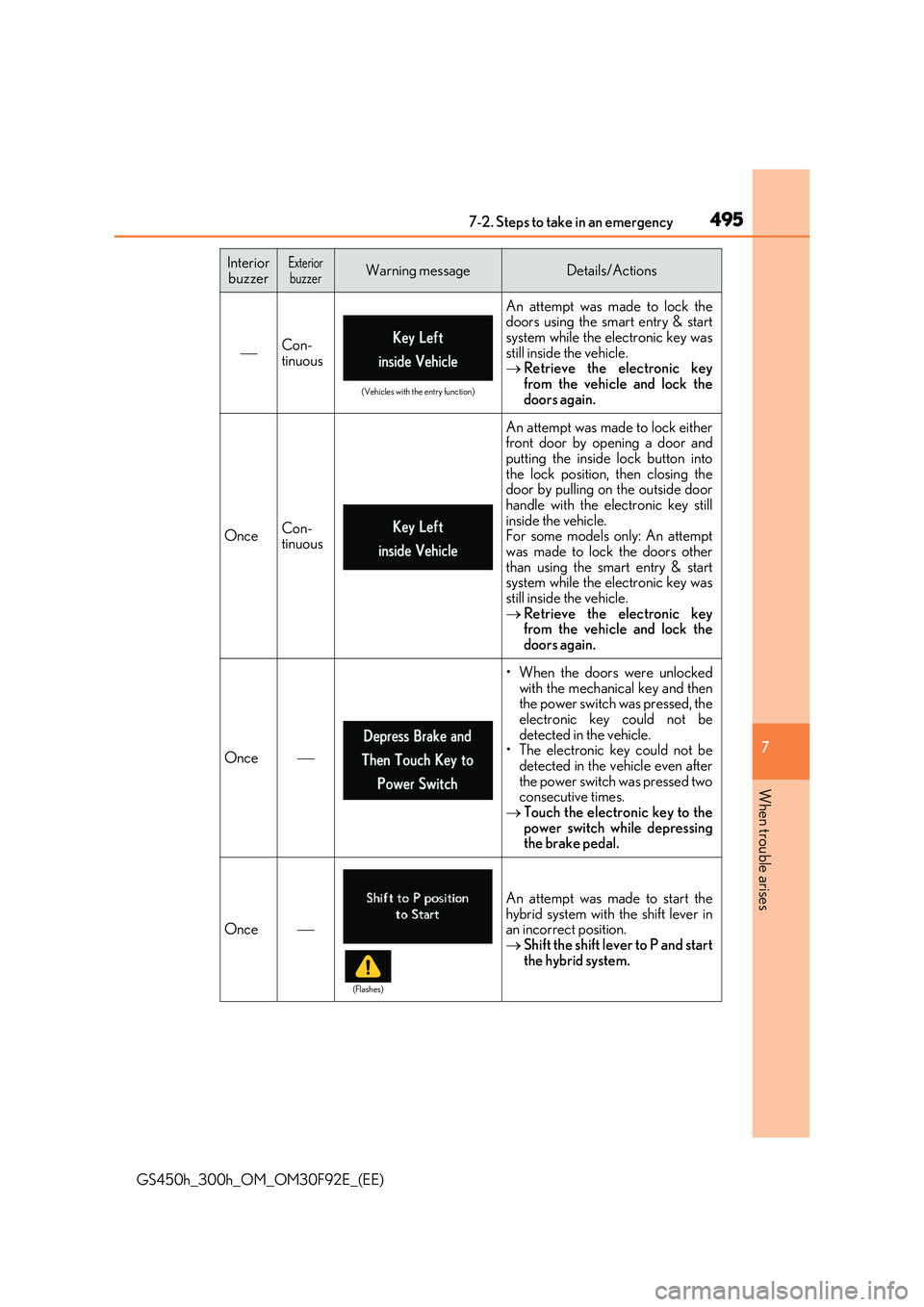 LEXUS GS300H 2019 Owners Manual 4957-2. Steps to take in an emergency
7
When trouble arises
GS450h_300h_OM_OM30F92E_(EE)
Con-
tinuous
(Vehicles with the entry function)
An attempt was made to lock the doors using the smart entry LEXUS GS300H 2019 Owners Manual 4957-2. Steps to take in an emergency
7
When trouble arises
GS450h_300h_OM_OM30F92E_(EE)
Con-
tinuous
(Vehicles with the entry function)
An attempt was made to lock the doors using the smart entry