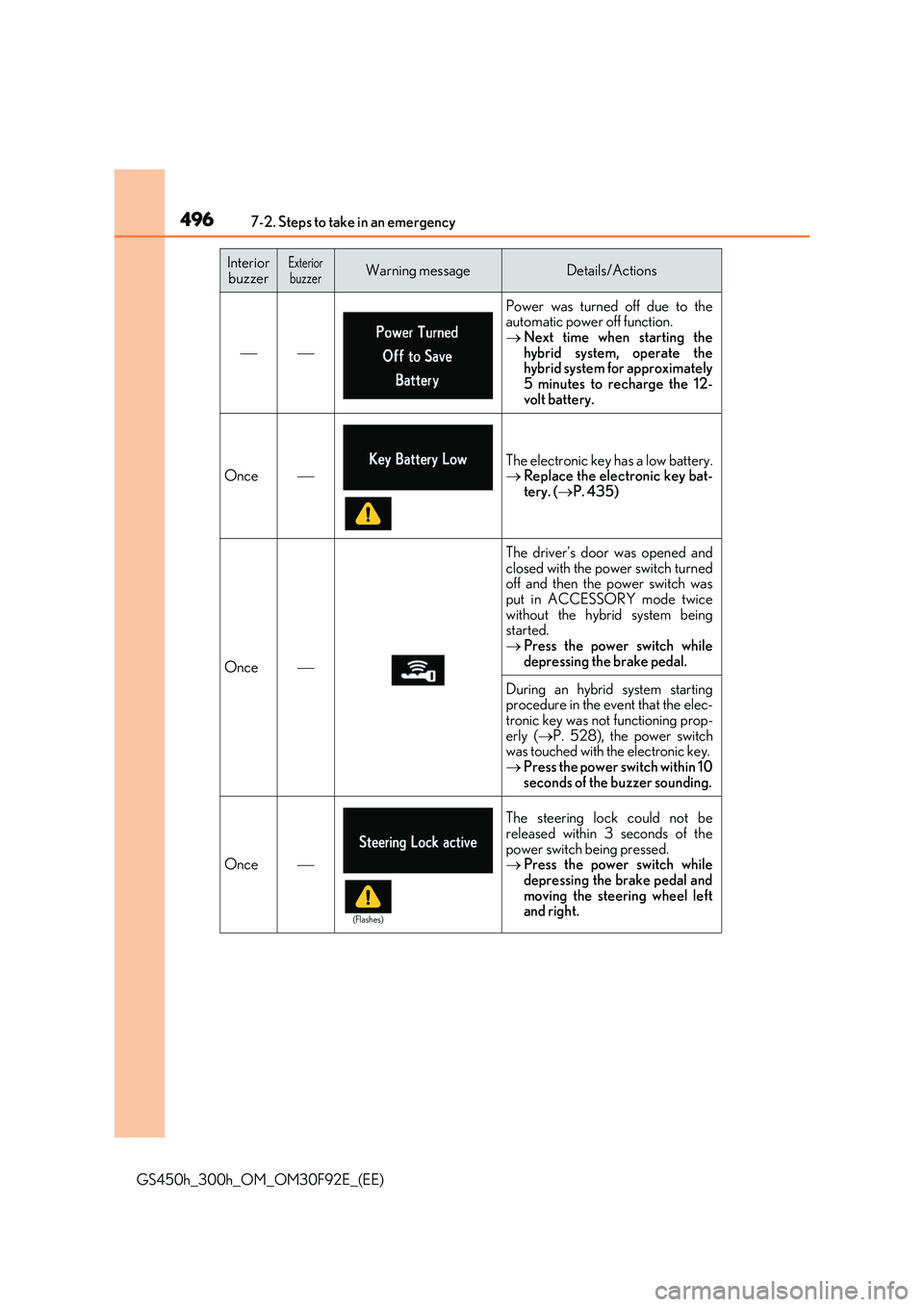 LEXUS GS300H 2019 Owners Manual 4967-2. Steps to take in an emergency
GS450h_300h_OM_OM30F92E_(EE)
Power was turned off due to the automatic power off function.
Next time when starting the hybrid system, operate thehybri LEXUS GS300H 2019 Owners Manual 4967-2. Steps to take in an emergency
GS450h_300h_OM_OM30F92E_(EE)
Power was turned off due to the automatic power off function.
Next time when starting the hybrid system, operate thehybri