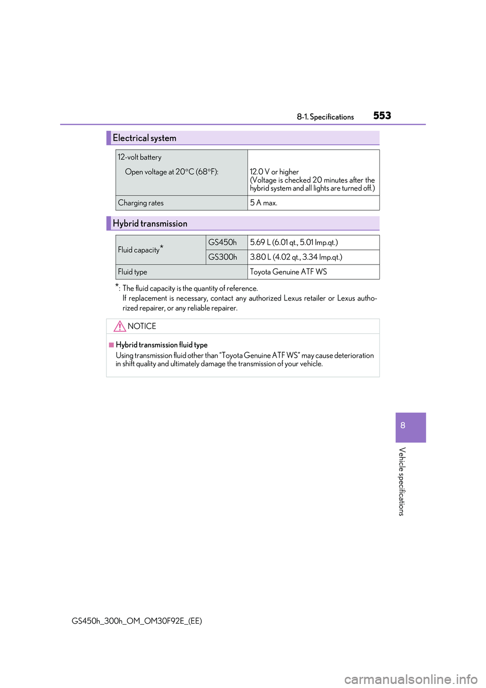 LEXUS GS300H 2019 Owners Manual 553
8
8-1. Specifications
Vehicle specifications
GS450h_300h_OM_OM30F92E_(EE)
*: The fluid capacity is the quantity of reference.
If replacement is necessary, contact any authorized Lexus retailer o LEXUS GS300H 2019 Owners Manual 553
8
8-1. Specifications
Vehicle specifications
GS450h_300h_OM_OM30F92E_(EE)
*: The fluid capacity is the quantity of reference.
If replacement is necessary, contact any authorized Lexus retailer o