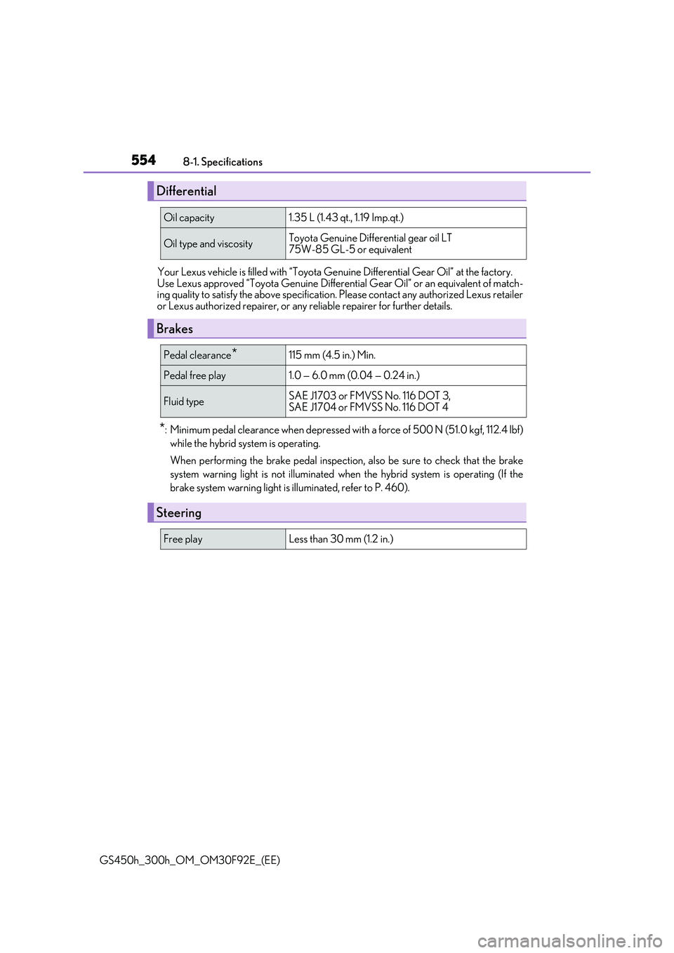 LEXUS GS300H 2019 Owners Manual 5548-1. Specifications
GS450h_300h_OM_OM30F92E_(EE)
Your Lexus vehicle is filled with “Toyota Ge nuine Differential Gear Oil” at the factory.
Use Lexus approved “Toyota Genuine Differentia l LEXUS GS300H 2019 Owners Manual 5548-1. Specifications
GS450h_300h_OM_OM30F92E_(EE)
Your Lexus vehicle is filled with “Toyota Ge nuine Differential Gear Oil” at the factory.
Use Lexus approved “Toyota Genuine Differentia l