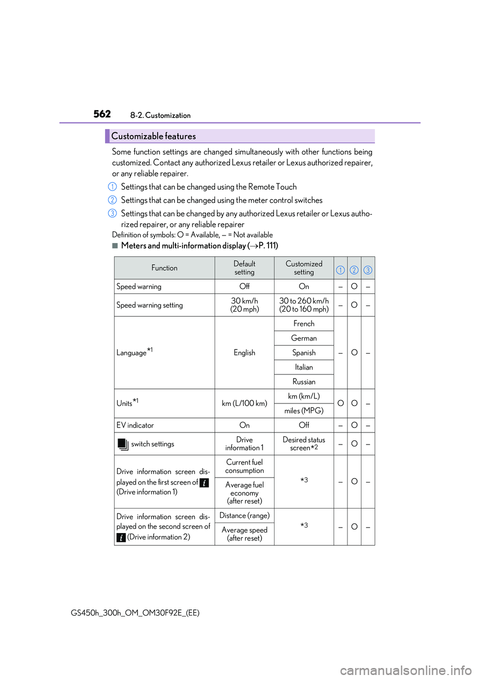 LEXUS GS300H 2019 Owners Manual 5628-2. Customization
GS450h_300h_OM_OM30F92E_(EE)
Some function settings are changed simu ltaneously with other functions being
customized. Contact any authorized Lexus retailer or Lexus authorize LEXUS GS300H 2019 Owners Manual 5628-2. Customization
GS450h_300h_OM_OM30F92E_(EE)
Some function settings are changed simu ltaneously with other functions being
customized. Contact any authorized Lexus retailer or Lexus authorize