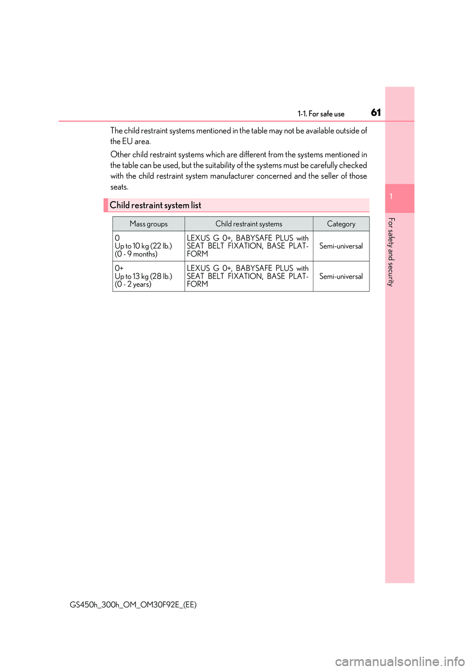 LEXUS GS300H 2019 Repair Manual 611-1. For safe use
1
For safety and security
GS450h_300h_OM_OM30F92E_(EE)
The child restraint systems mentioned in the table may not be available outside of 
the EU area. 
Other child restraint syste