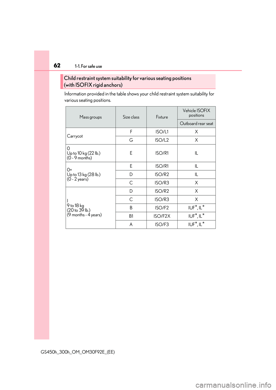 LEXUS GS300H 2019 Repair Manual 621-1. For safe use
GS450h_300h_OM_OM30F92E_(EE)
Information provided in the table shows your child restraint system suitability for 
various seating positions.
Child restraint system suitability for 