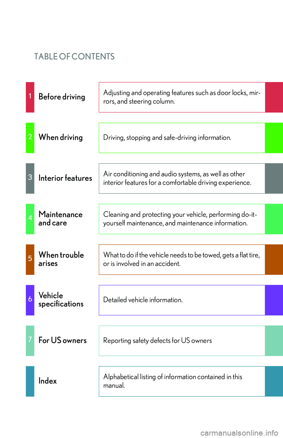 LEXUS LS430 2006  Owners Manual TABLE OF CONTENTS
1Before drivingAdjusting and operating features such as door locks, mir-
rors, and steering column.
2When drivingDriving, stopping and safe-driving information.
3Interior featuresAir