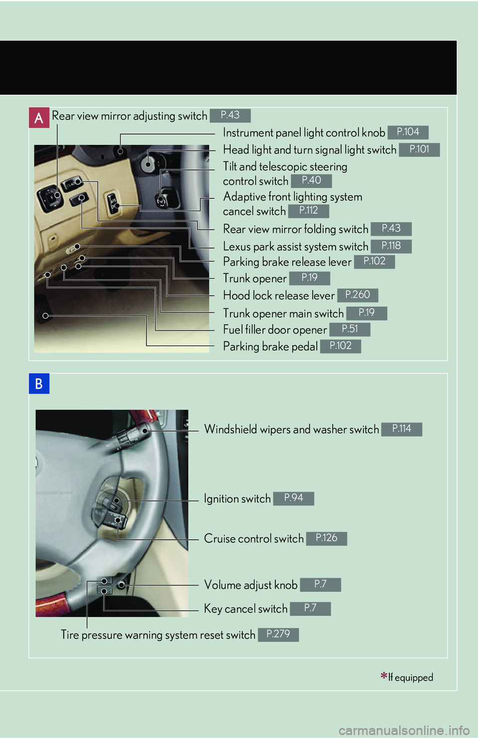 LEXUS LS430 2006 User Guide A
B
Rear view mirror adjusting switch P.43
Rear view mirror folding switch P.43
Windshield wipers and washer switch P.114
Cruise control switch P.126
If equipped
Instrument panel light control LEXUS LS430 2006 User Guide A
B
Rear view mirror adjusting switch P.43
Rear view mirror folding switch P.43
Windshield wipers and washer switch P.114
Cruise control switch P.126
If equipped
Instrument panel light control
