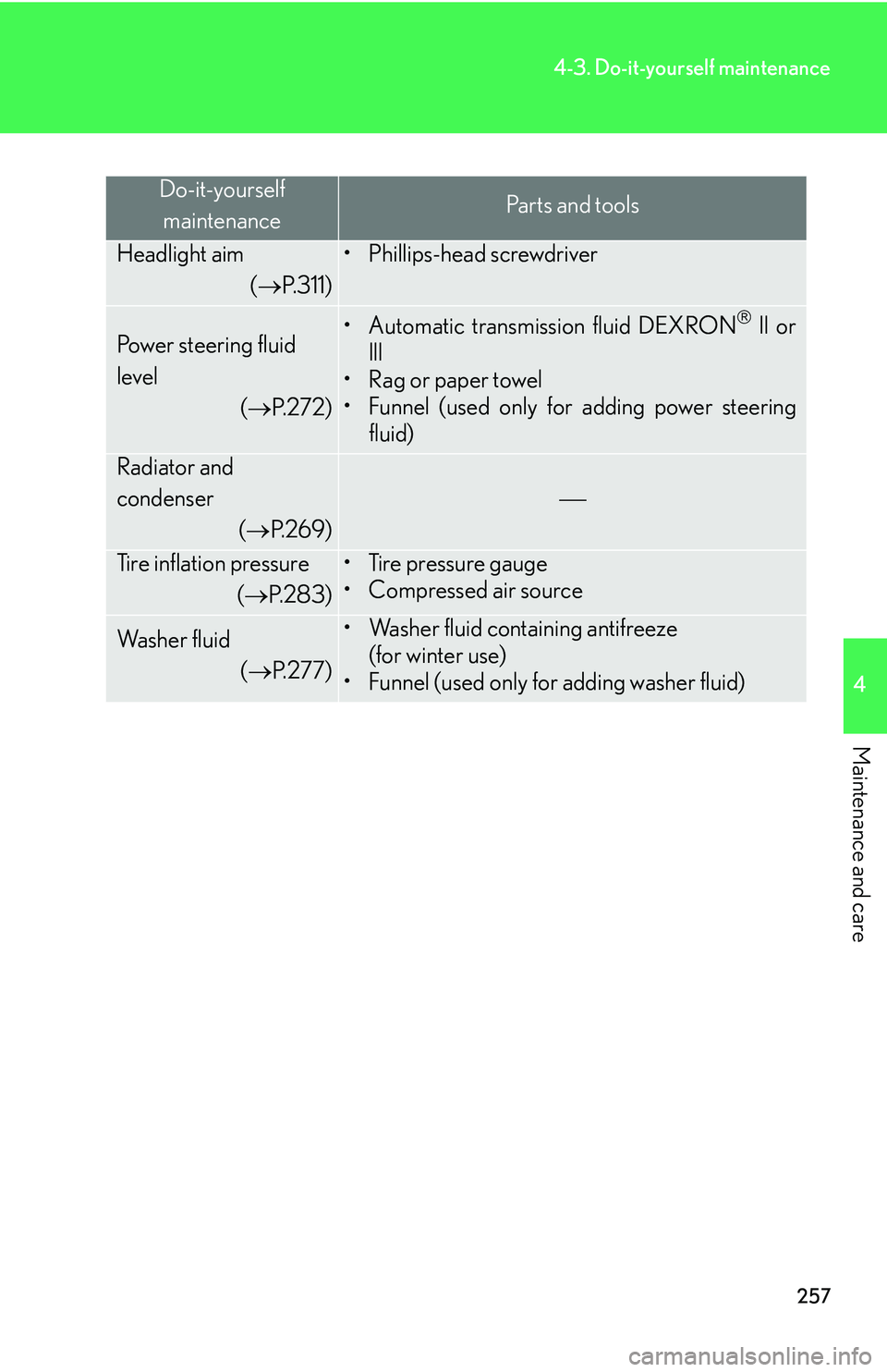 LEXUS LS430 2006 Owners Manual 257
4-3. Do-it-yourself maintenance
4
Maintenance and care
Do-it-yourself maintenancePa r t s a n d t o o l s
Headlight aim
( P.311)
• Phillips-head screwdriver
Power steering fluid
level LEXUS LS430 2006 Owners Manual 257
4-3. Do-it-yourself maintenance
4
Maintenance and care
Do-it-yourself maintenancePa r t s a n d t o o l s
Headlight aim
( P.311)
• Phillips-head screwdriver
Power steering fluid
level