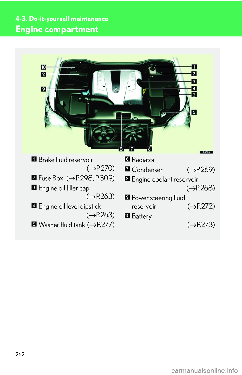 LEXUS LS430 2006  Owners Manual 262
4-3. Do-it-yourself maintenance
Engine compartment
Brake fluid reservoir
( P.
2 7 0 )
Fuse Box  ( P.298 , P.309 )
Engine oil filler cap 
( P.
2 6 3 )
Engine oil level dipstick 
(