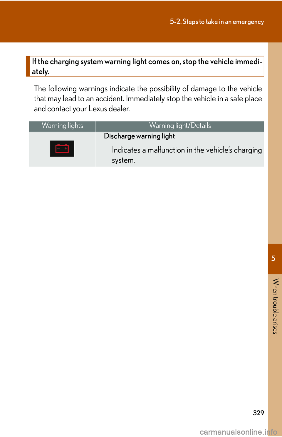 LEXUS LS430 2006  Owners Manual 5
When trouble arises
329
5-2. Steps to take in an emergency
If the charging system warning light comes on, stop the vehicle immedi-
ately.
The following warnings indicate the pos
 sibility of damage 