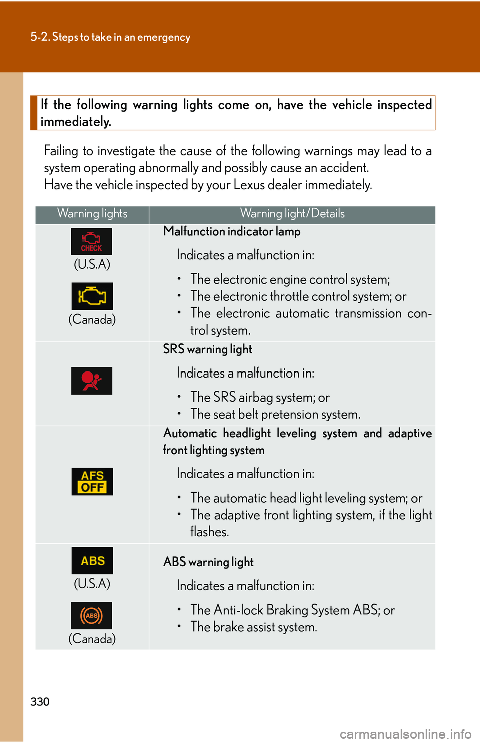 LEXUS LS430 2006 Owners Manual 330
5-2. Steps to take in an emergency
If the following warning lights come on, have the vehicle inspected
immediately.
Failing to investigate the cause of the following warnings may lead to a
syste LEXUS LS430 2006 Owners Manual 330
5-2. Steps to take in an emergency
If the following warning lights come on, have the vehicle inspected
immediately.
Failing to investigate the cause of the following warnings may lead to a
syste