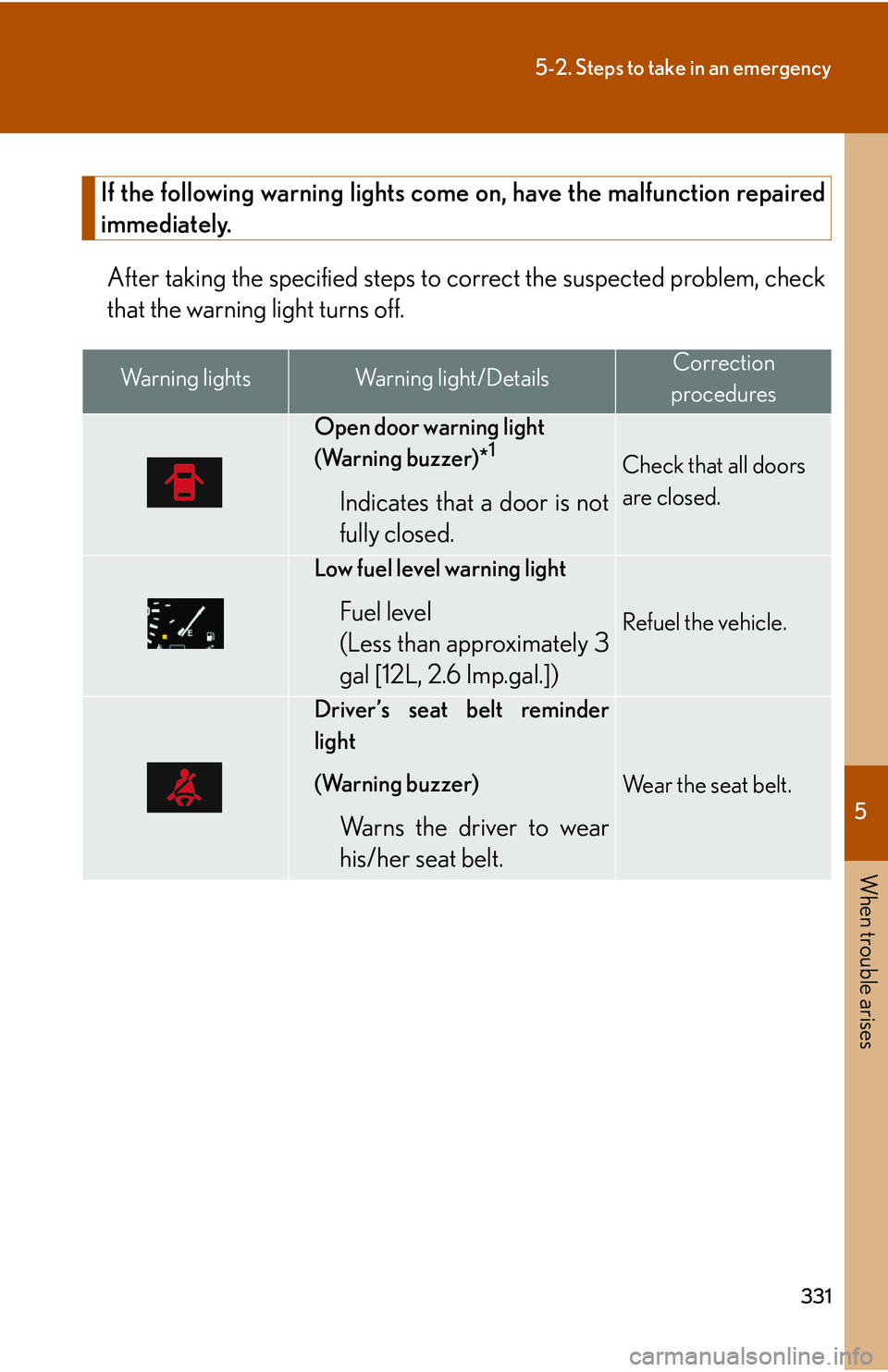 LEXUS LS430 2006 Owners Manual 5
When trouble arises
331
5-2. Steps to take in an emergency
If the following warning lights come on, have the malfunction repaired
immediately.
After taking the specified steps to correct the suspec LEXUS LS430 2006 Owners Manual 5
When trouble arises
331
5-2. Steps to take in an emergency
If the following warning lights come on, have the malfunction repaired
immediately.
After taking the specified steps to correct the suspec